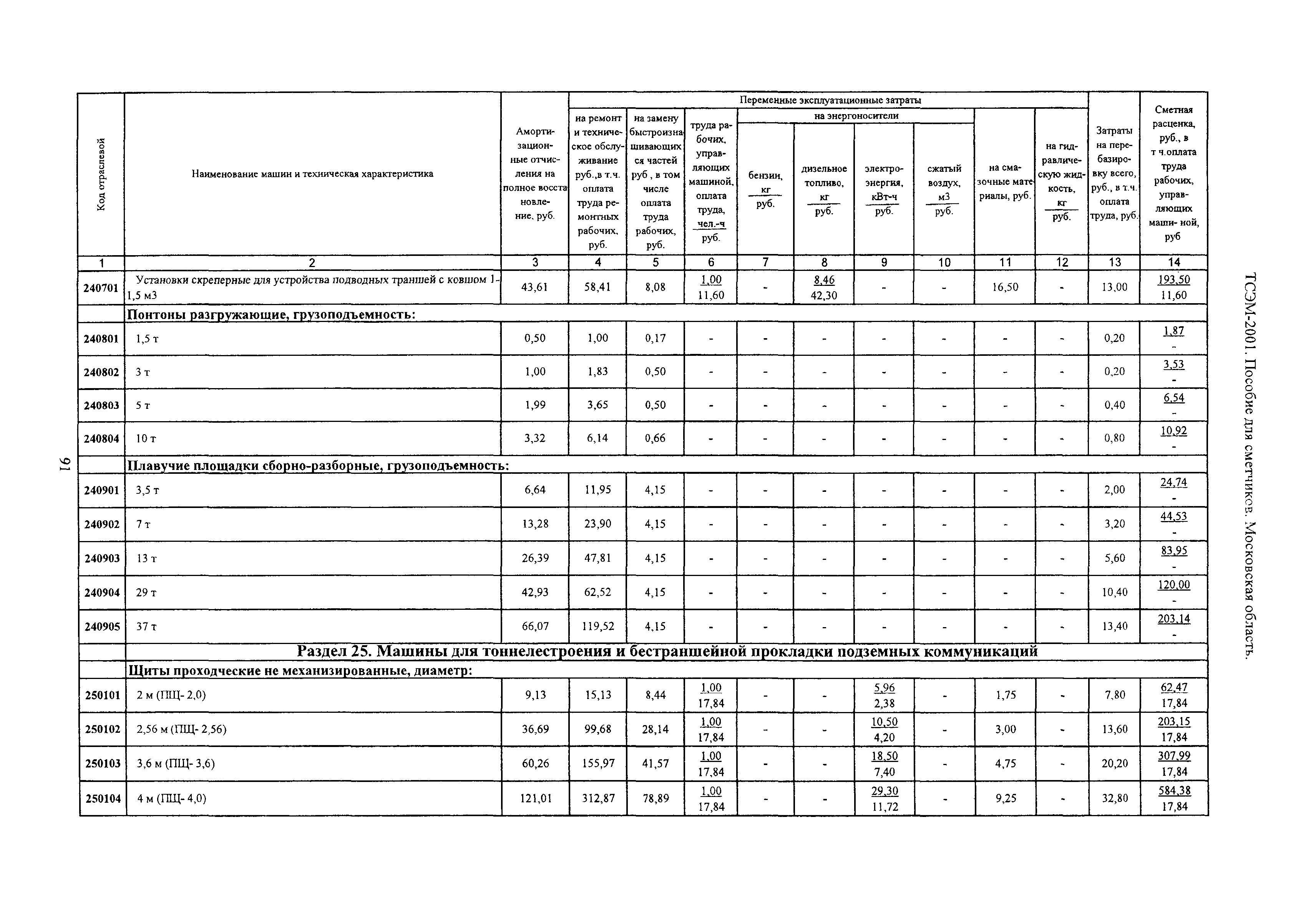 ТСЭМ 2001 Московской области