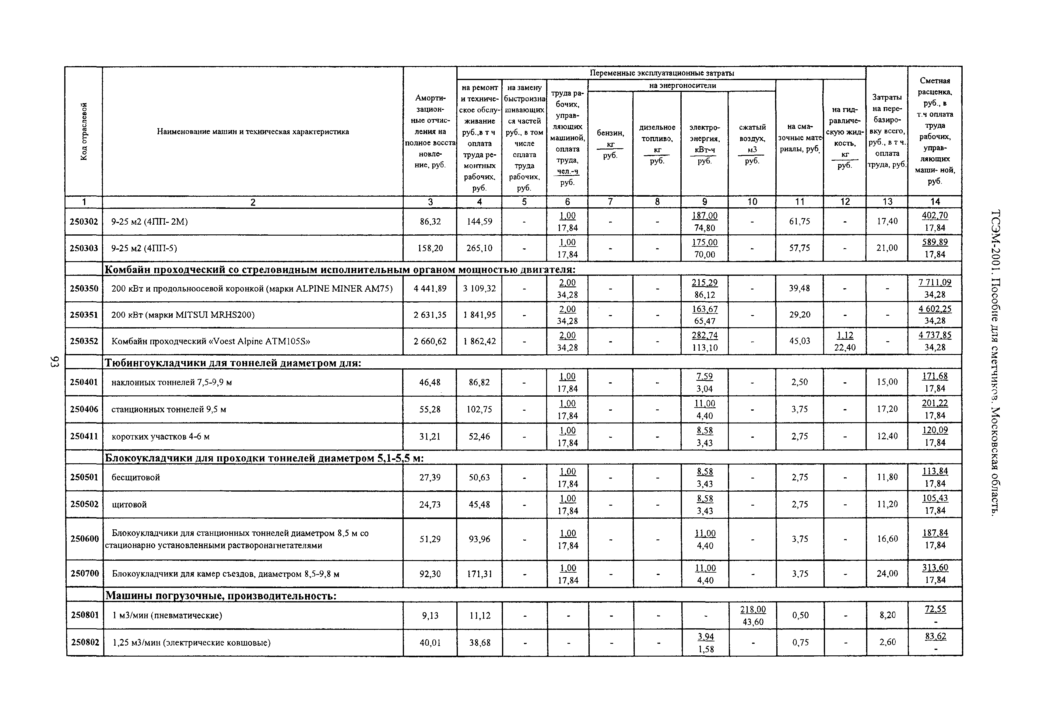 ТСЭМ 2001 Московской области