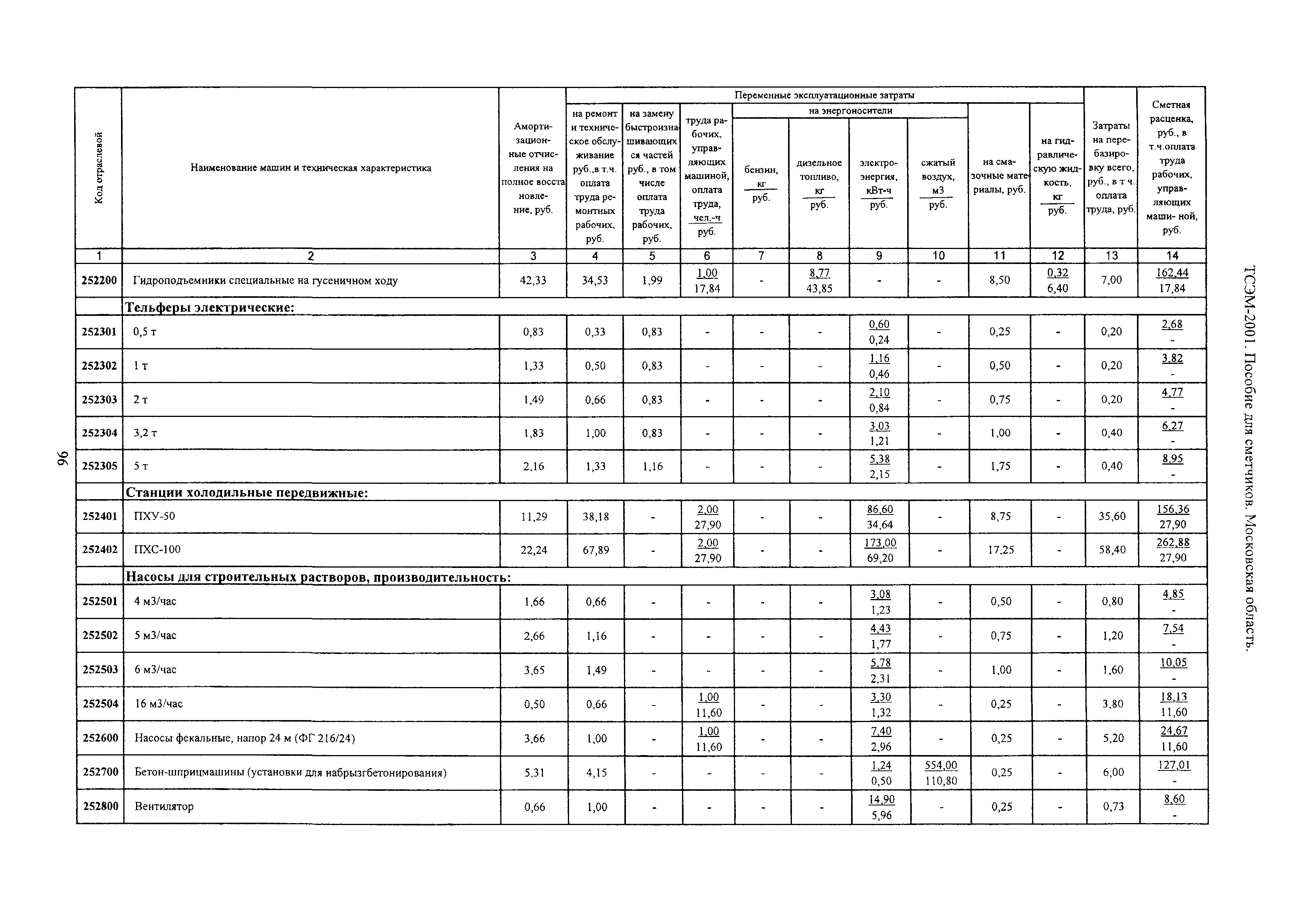 ТСЭМ 2001 Московской области