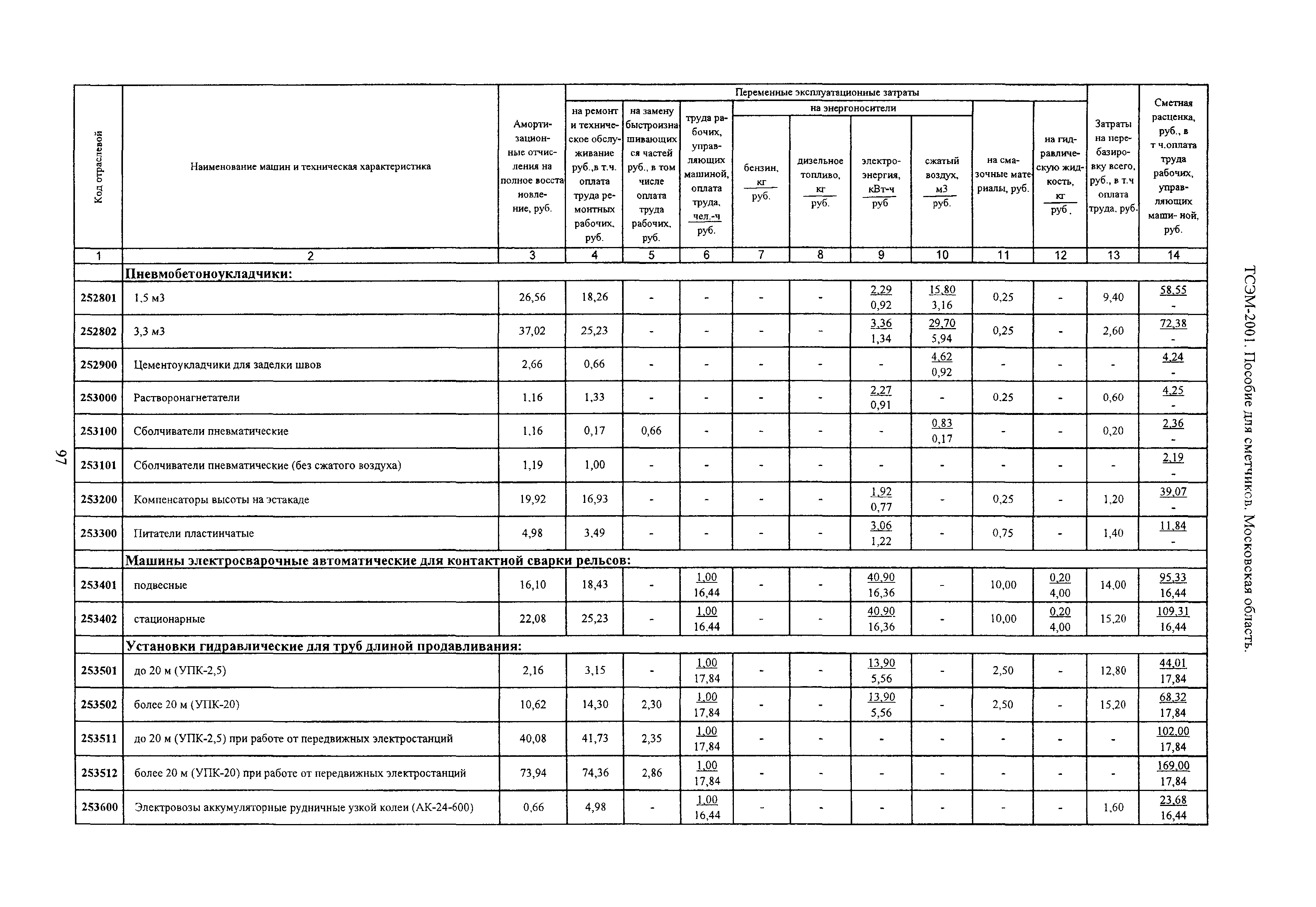 ТСЭМ 2001 Московской области