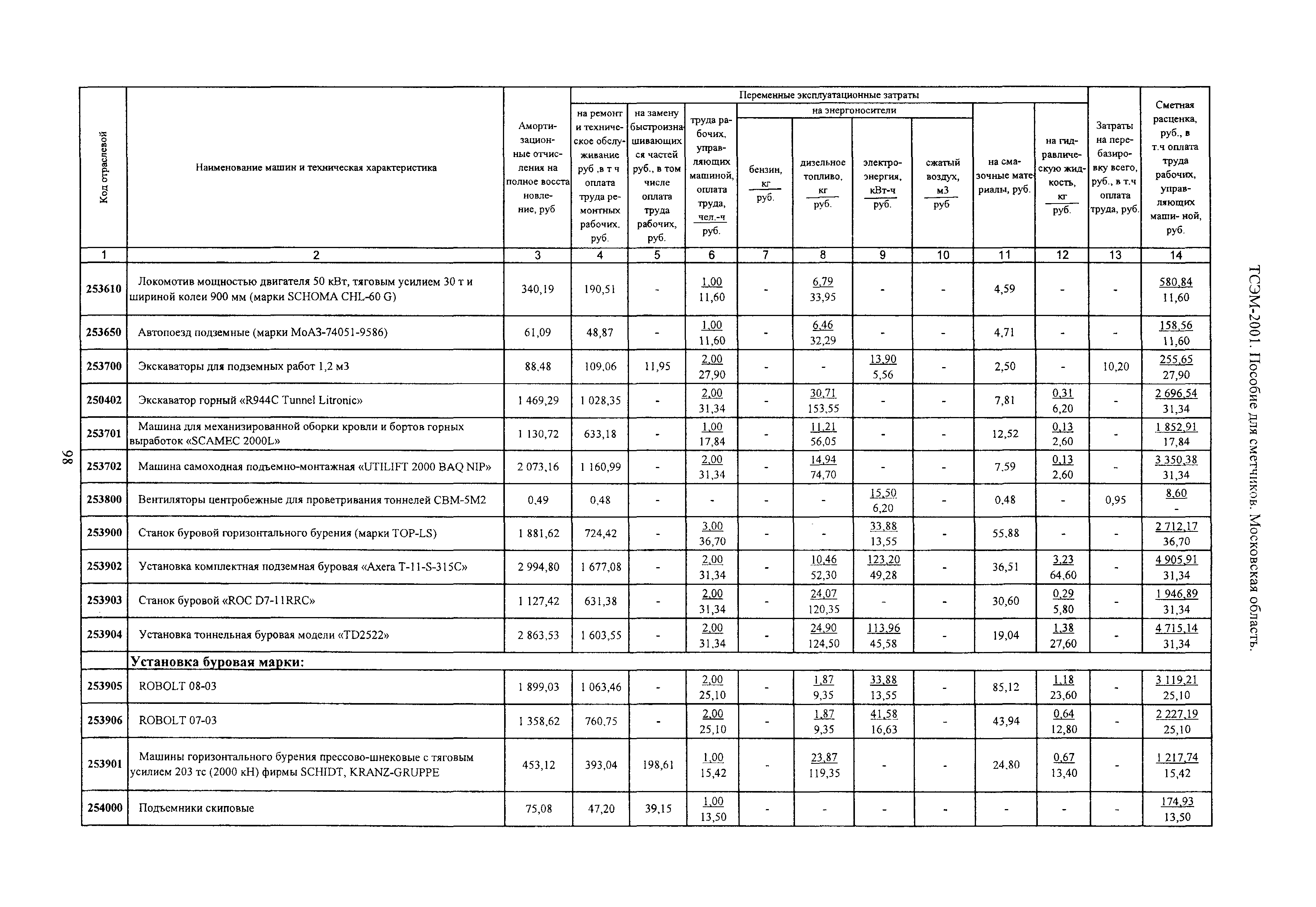 ТСЭМ 2001 Московской области