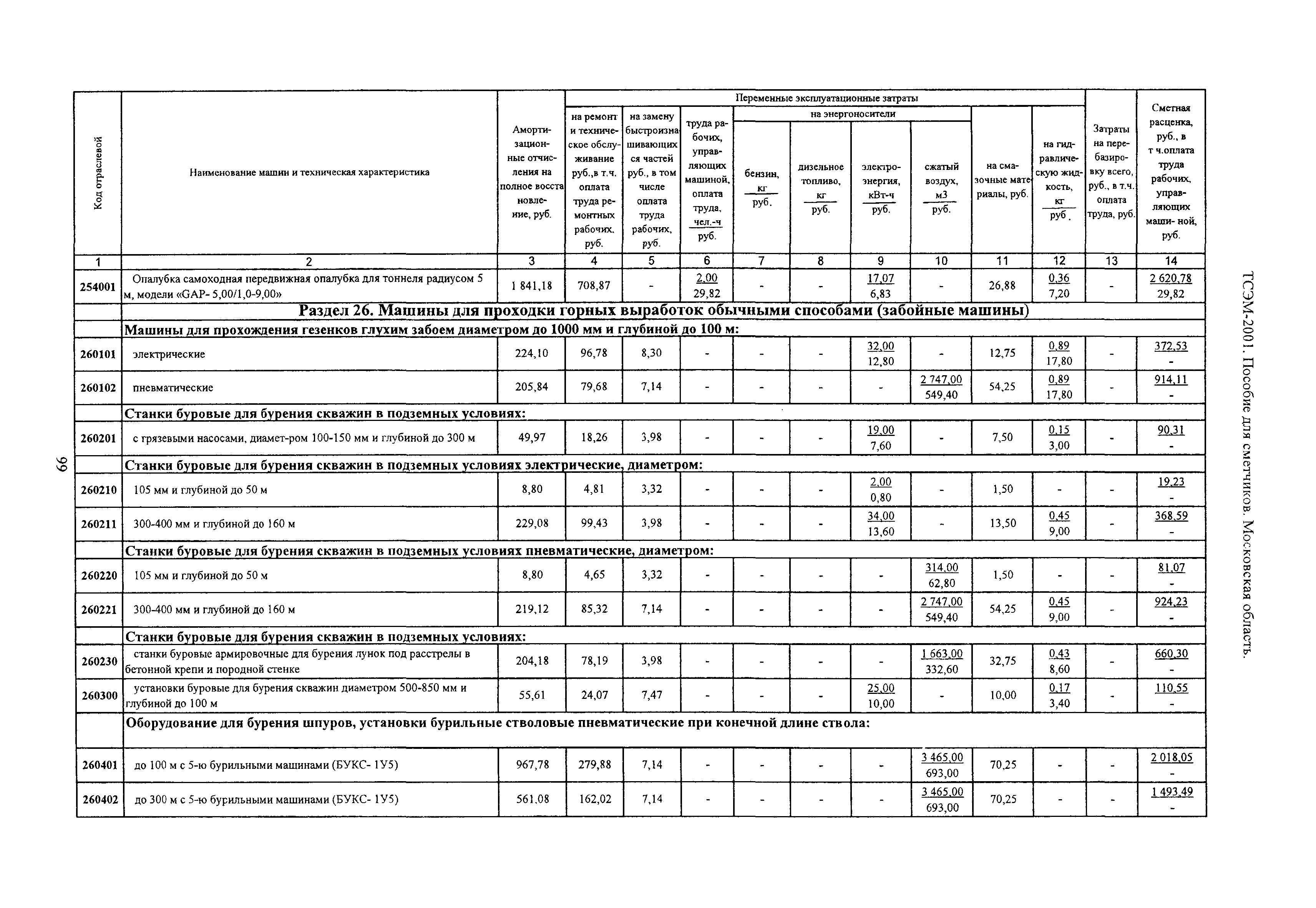 ТСЭМ 2001 Московской области