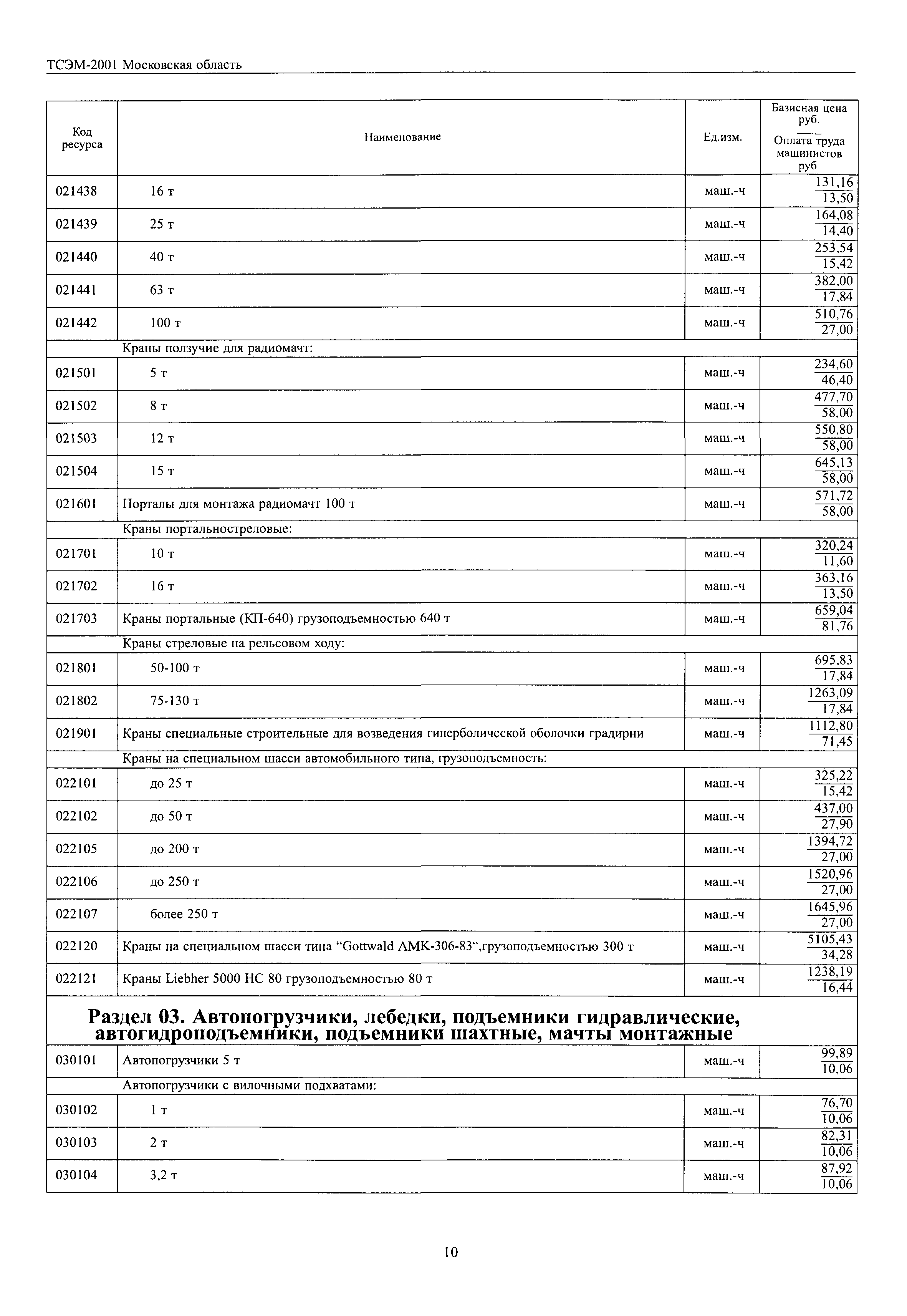 ТСЭМ 2001 Московской области