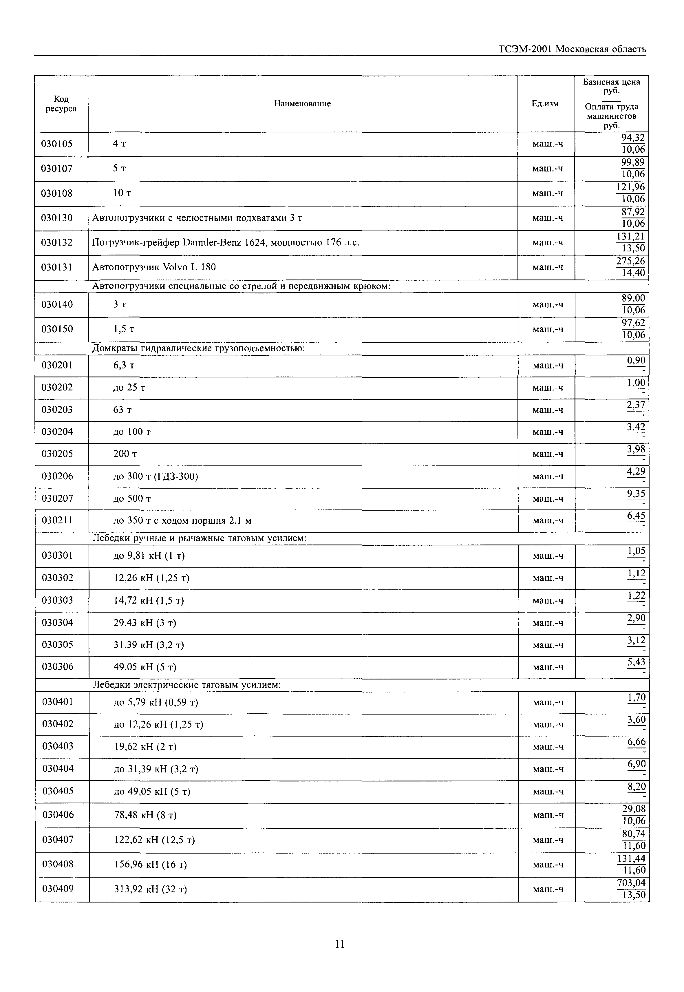 ТСЭМ 2001 Московской области