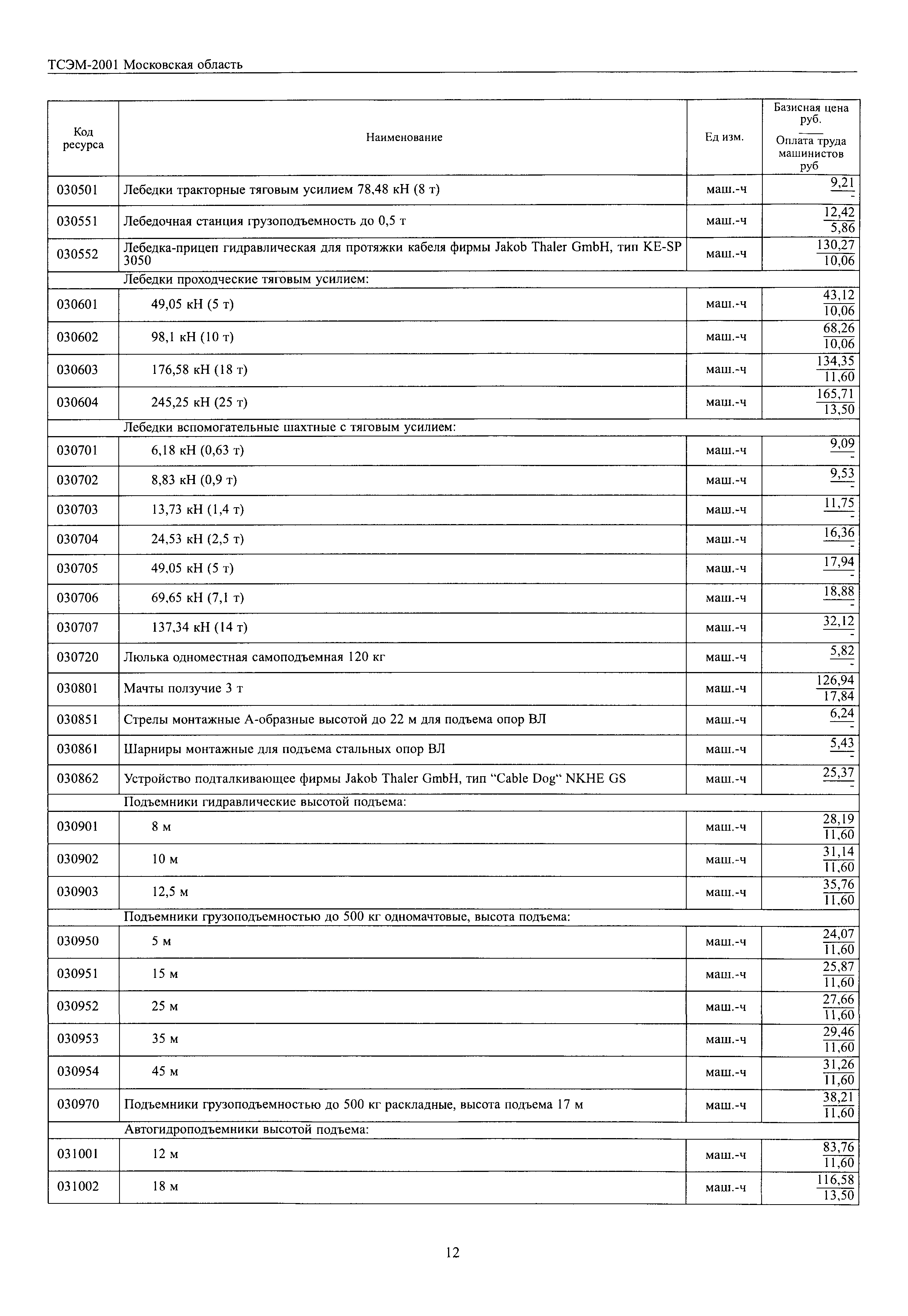 ТСЭМ 2001 Московской области