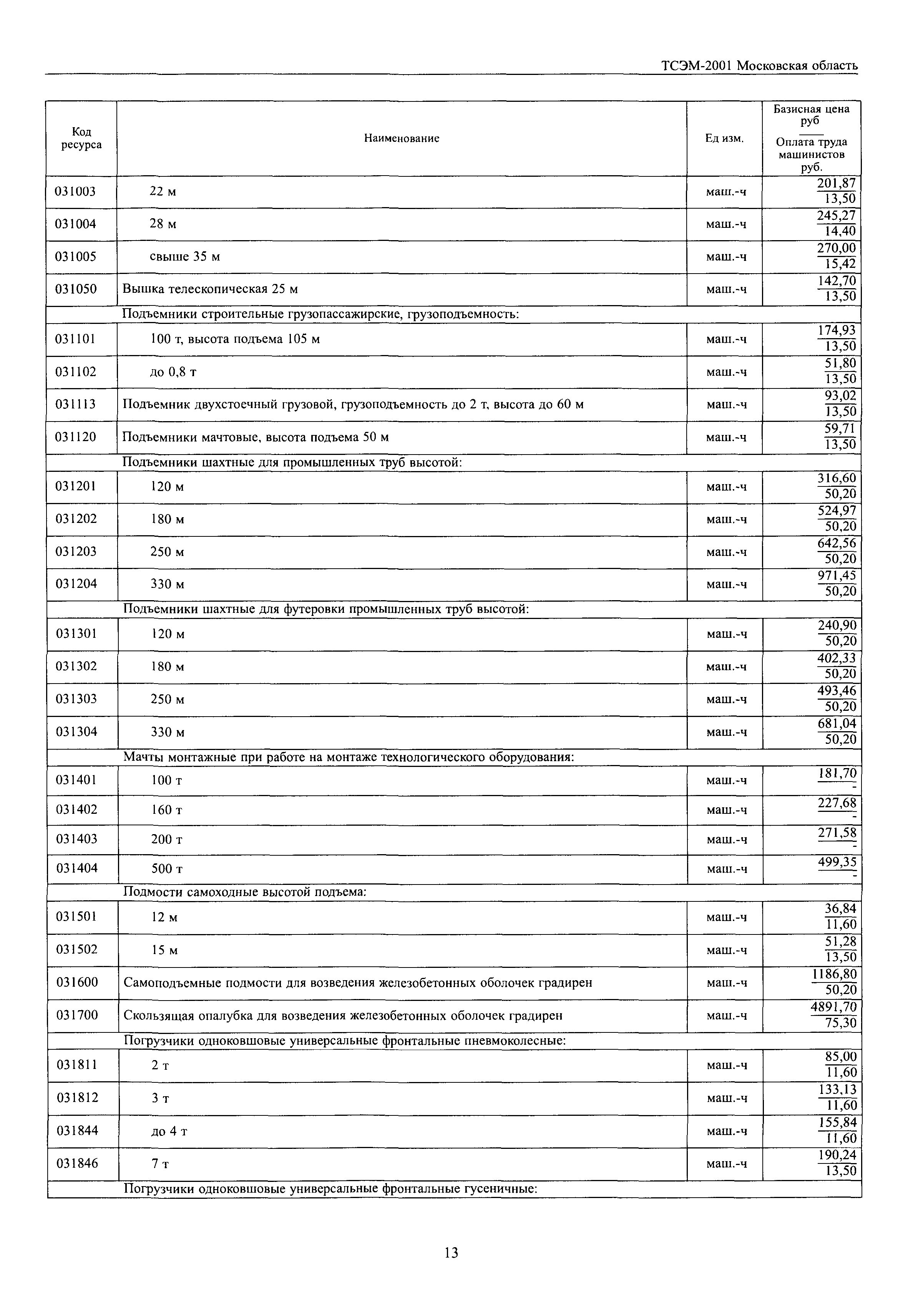 ТСЭМ 2001 Московской области