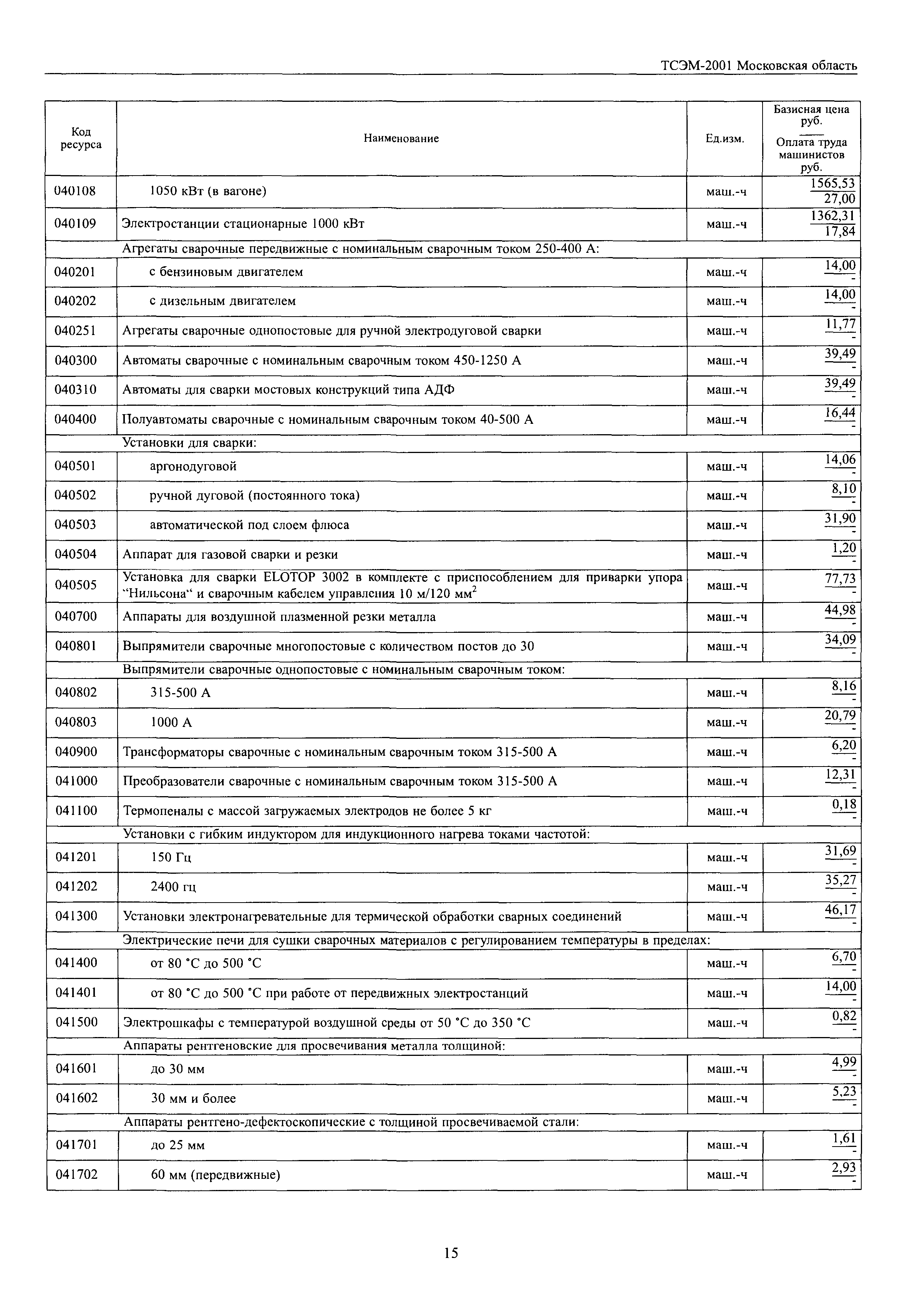 ТСЭМ 2001 Московской области