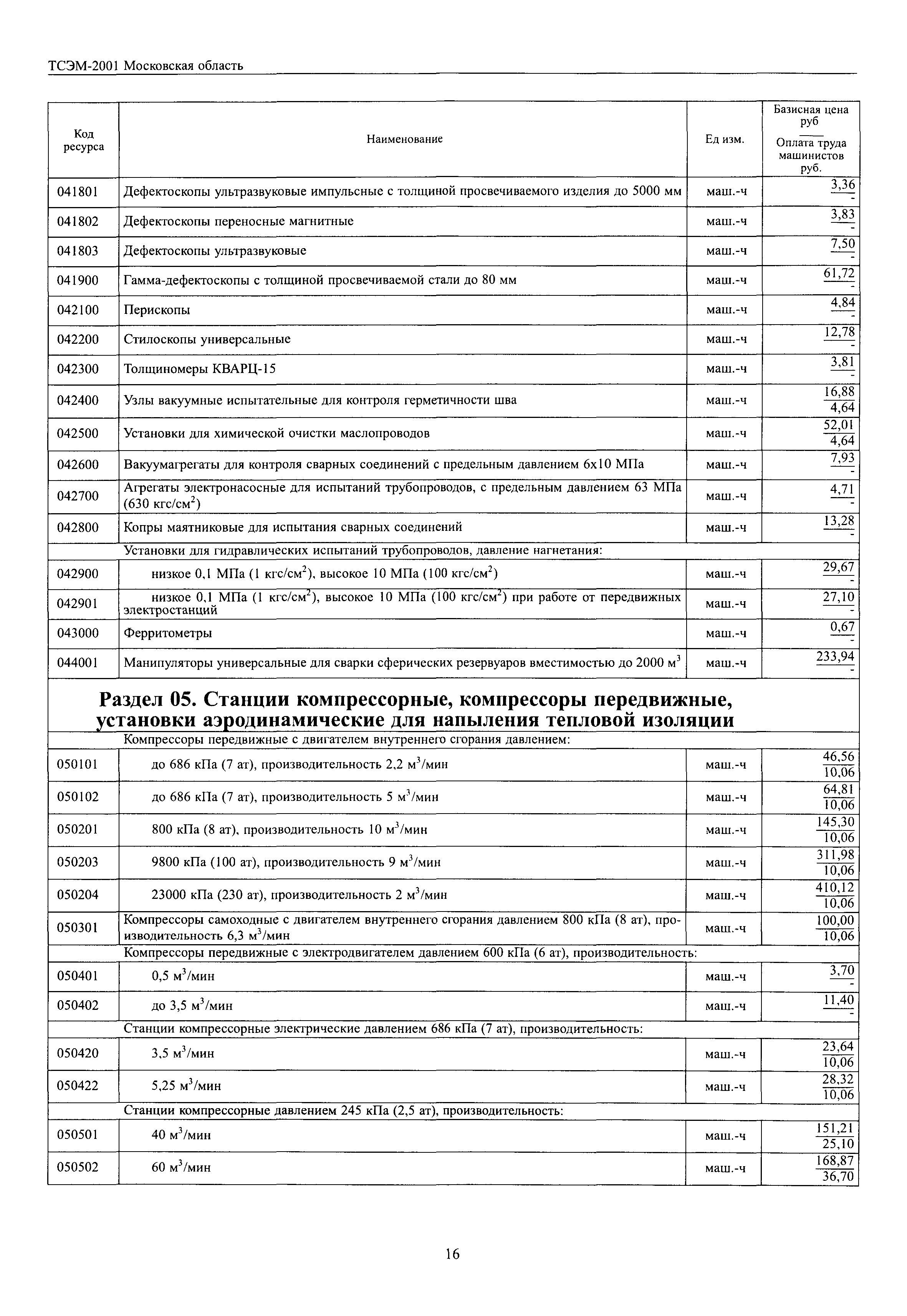 ТСЭМ 2001 Московской области