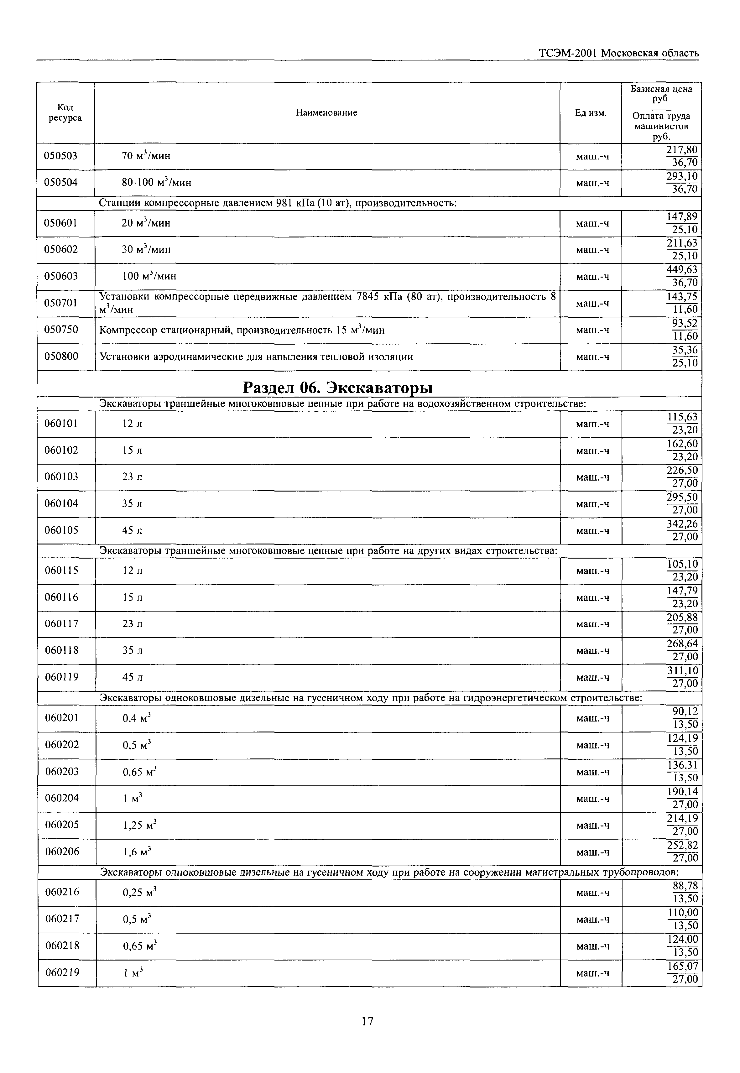 ТСЭМ 2001 Московской области