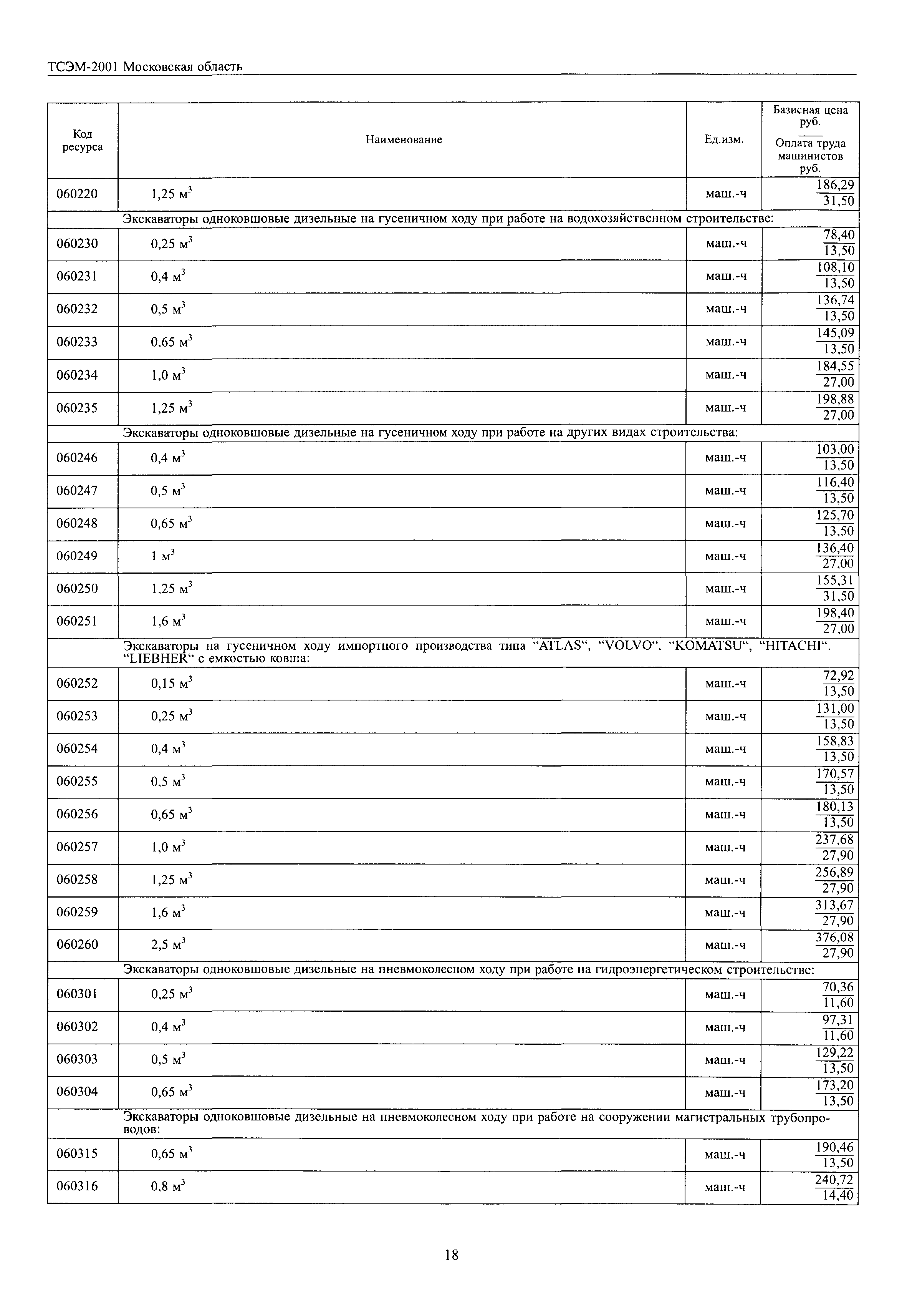 ТСЭМ 2001 Московской области