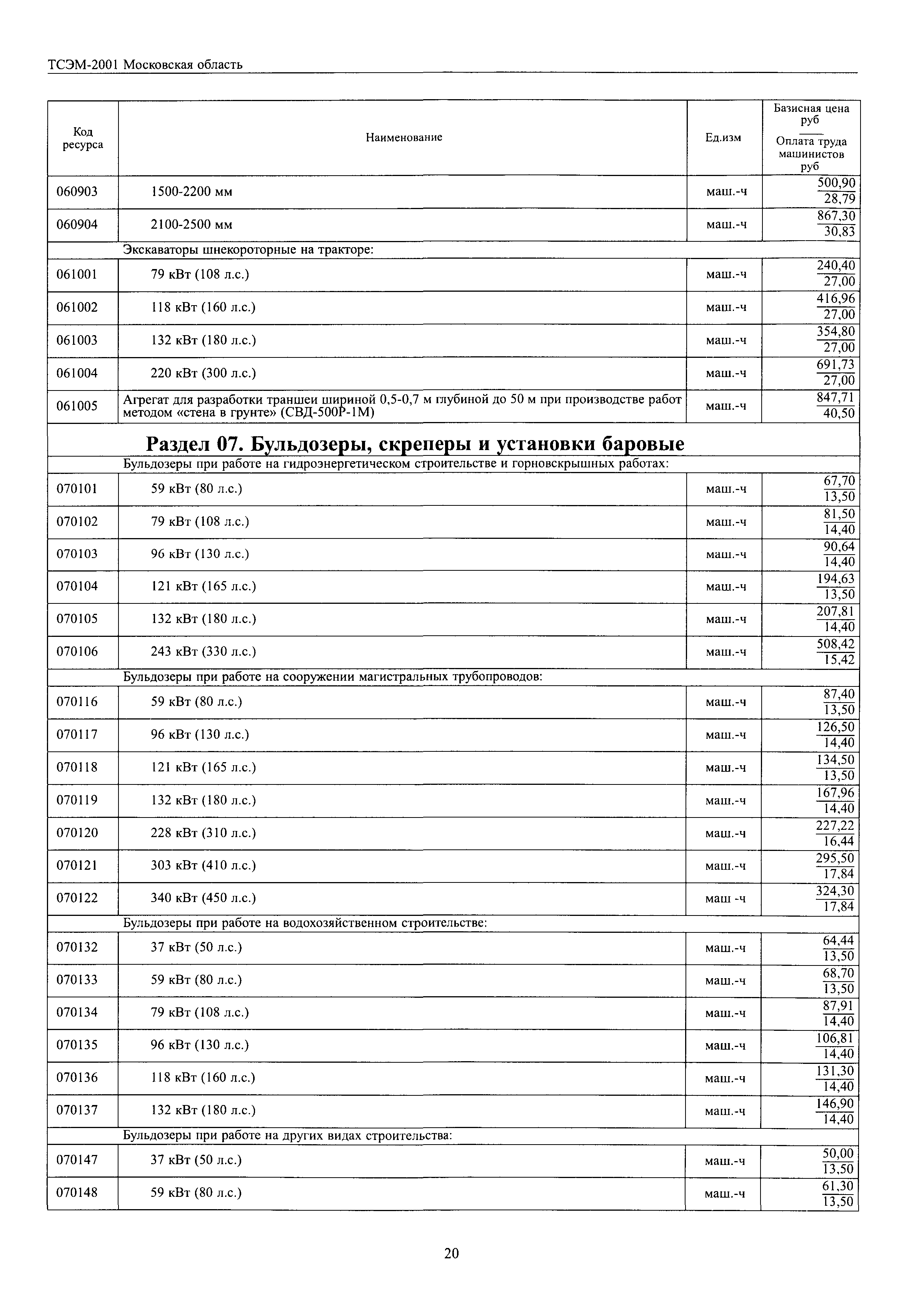 ТСЭМ 2001 Московской области