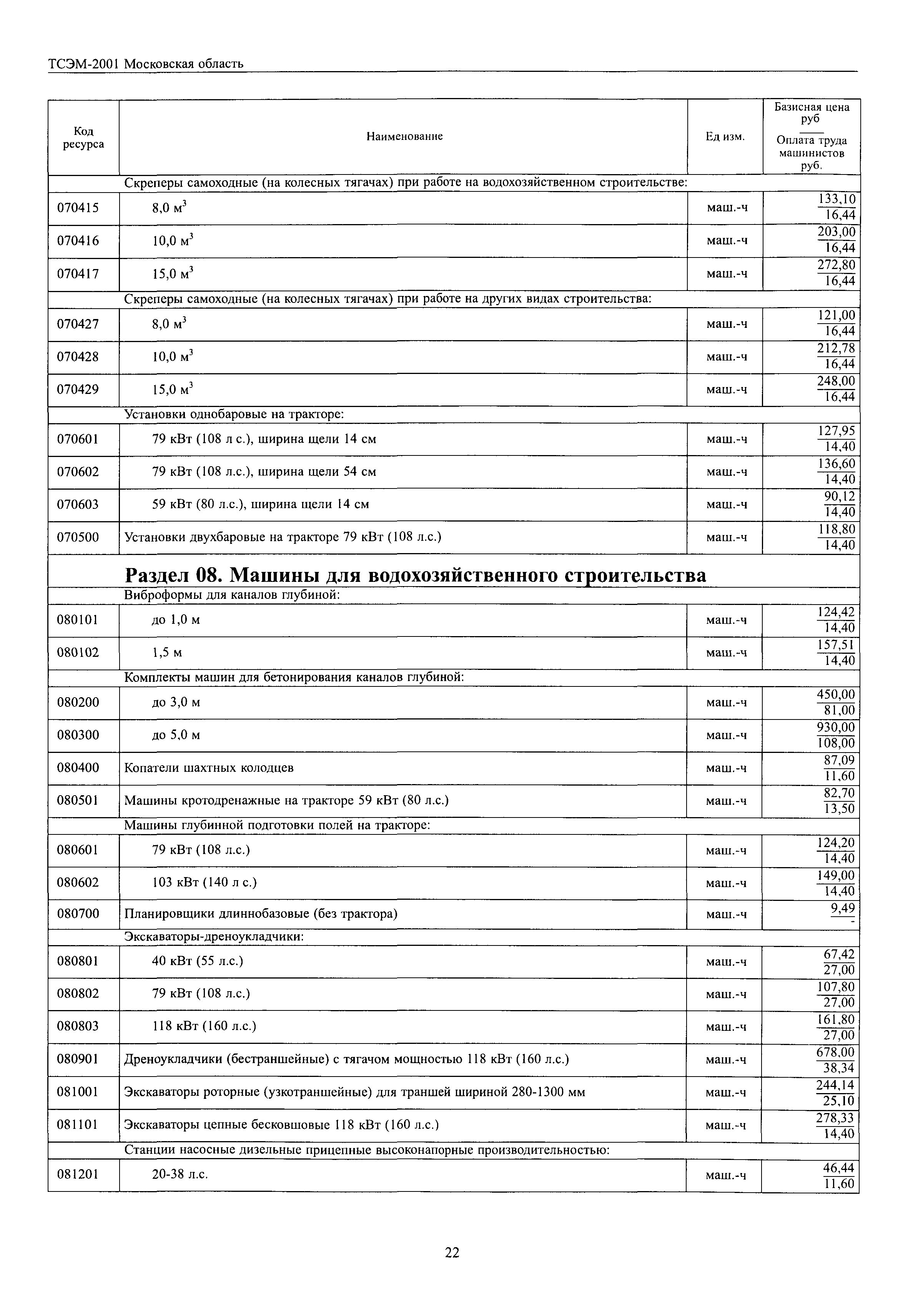 ТСЭМ 2001 Московской области