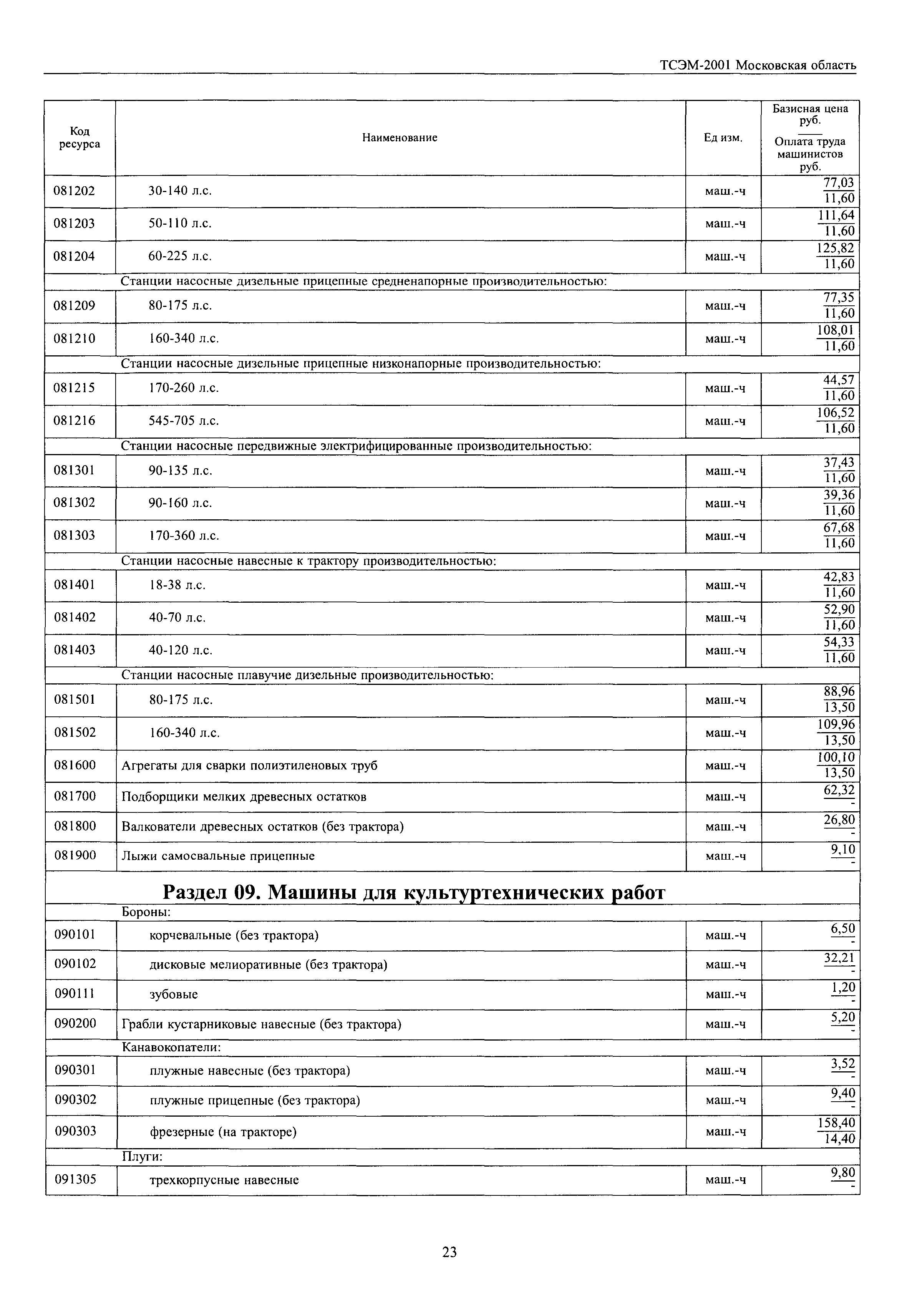 ТСЭМ 2001 Московской области