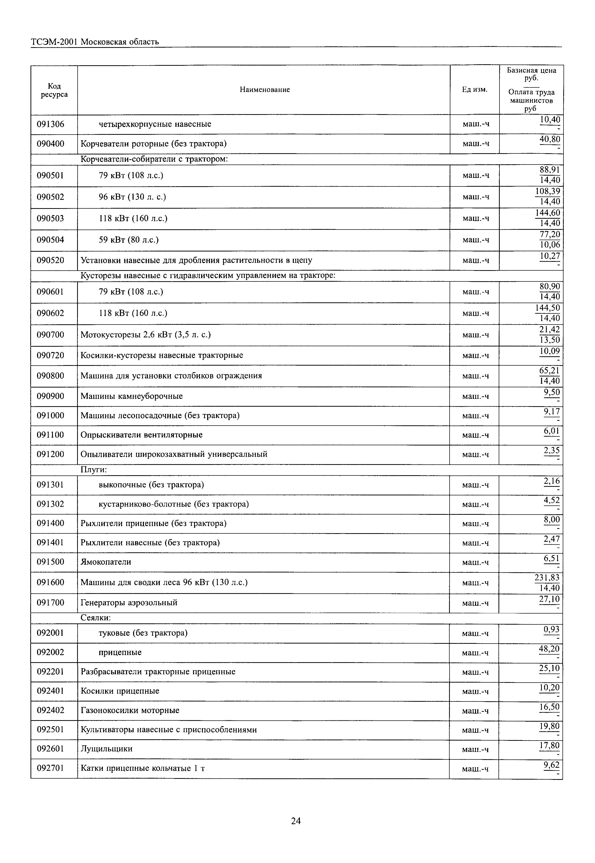 ТСЭМ 2001 Московской области