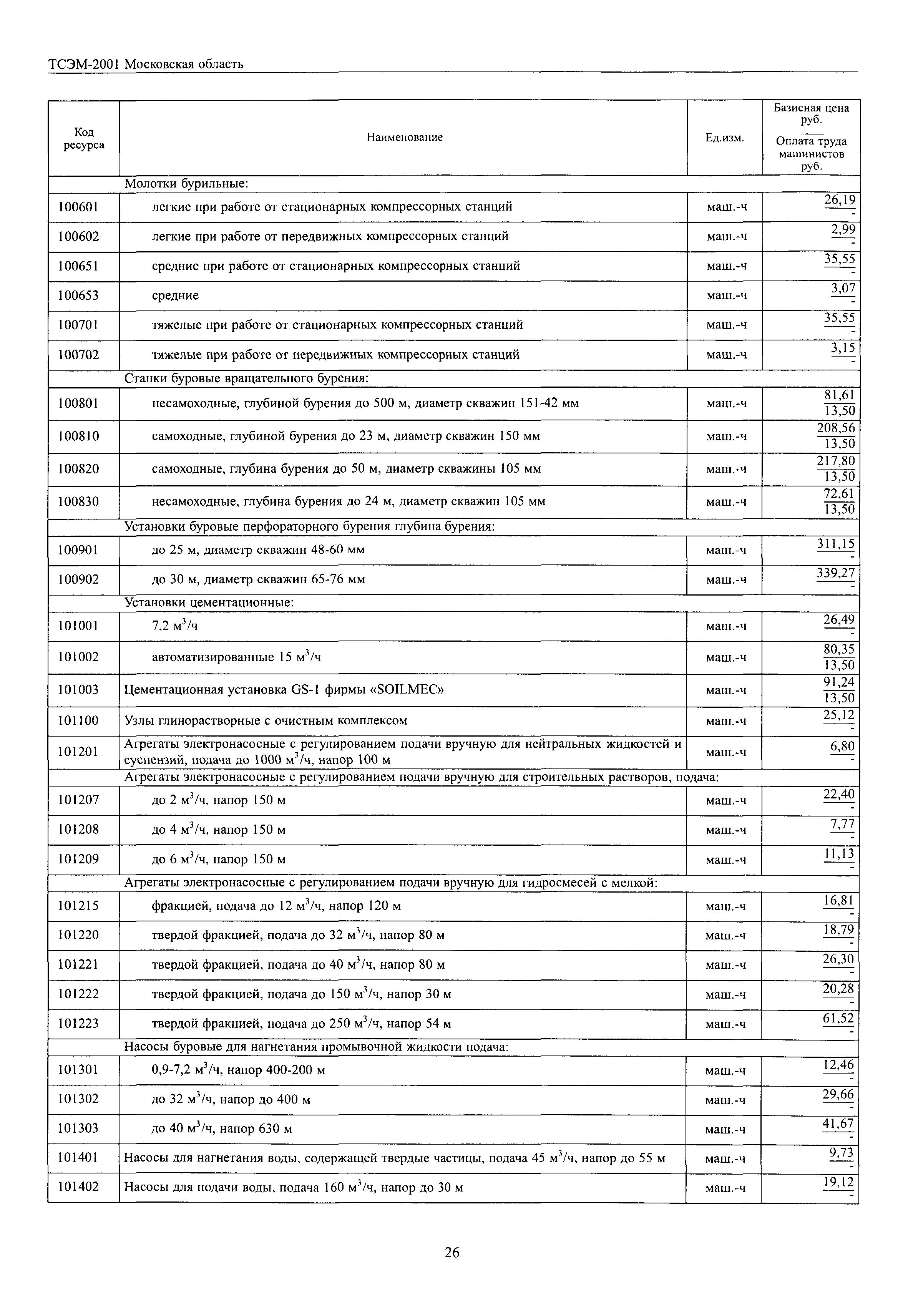 ТСЭМ 2001 Московской области