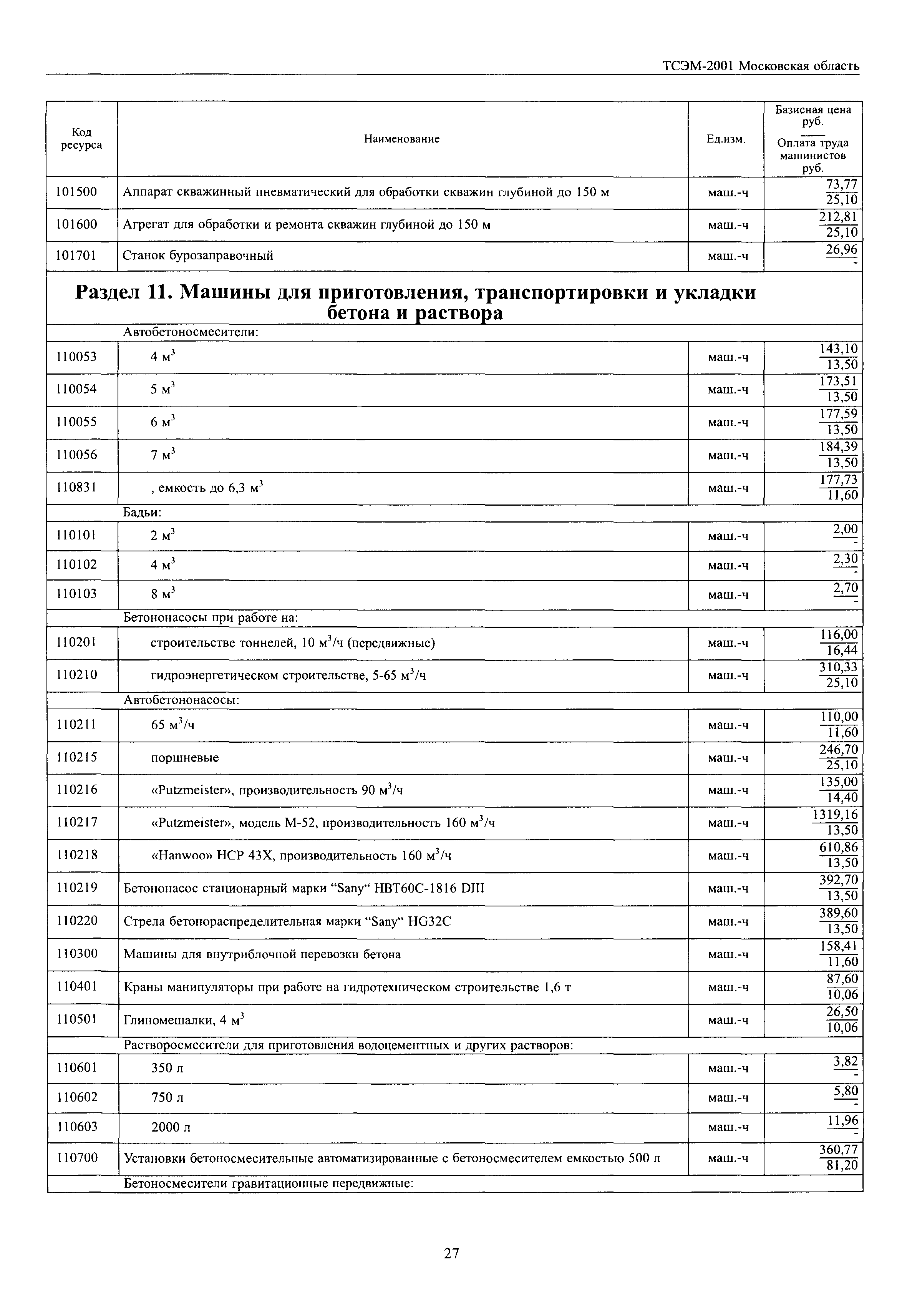 ТСЭМ 2001 Московской области