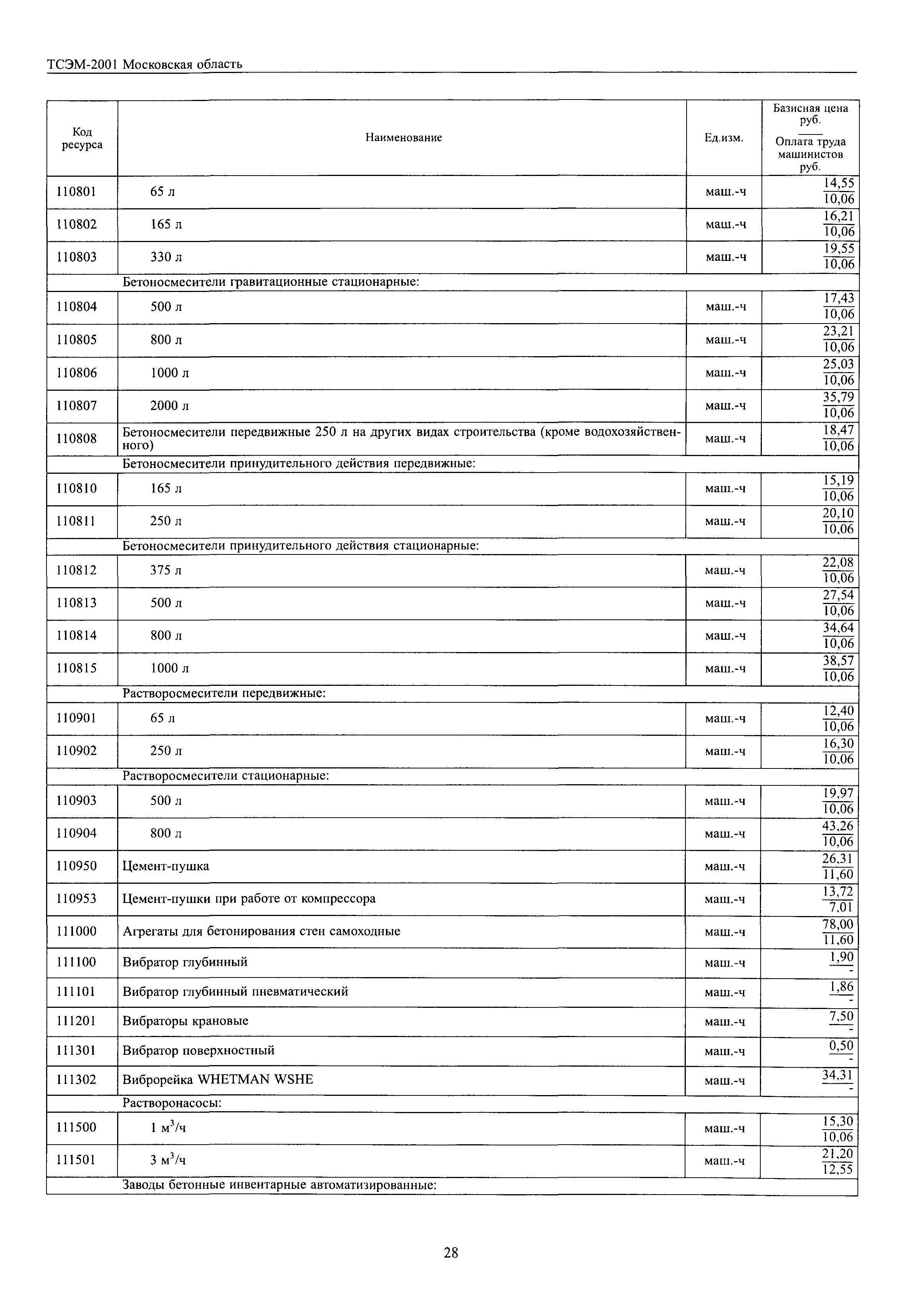 ТСЭМ 2001 Московской области