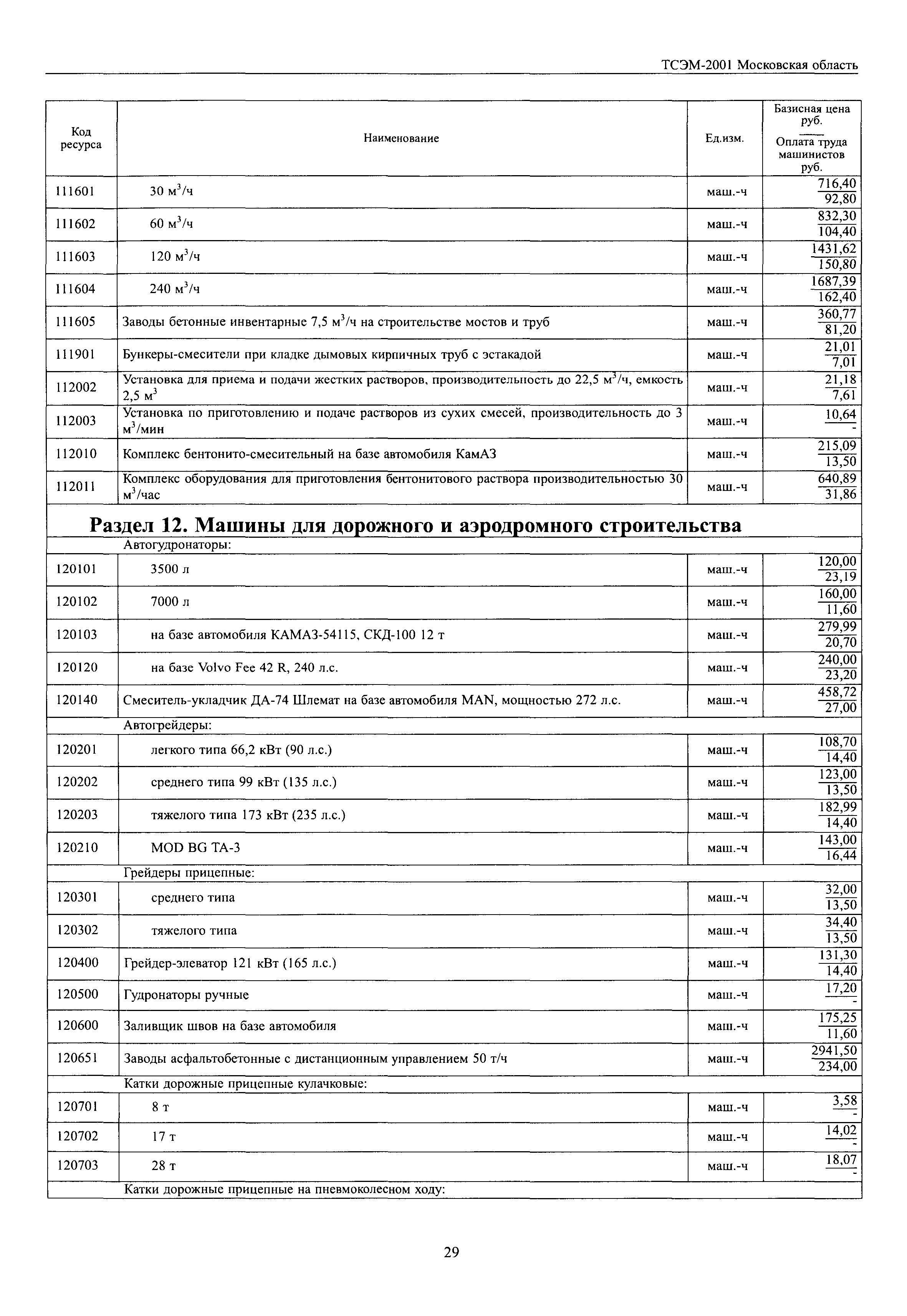 ТСЭМ 2001 Московской области