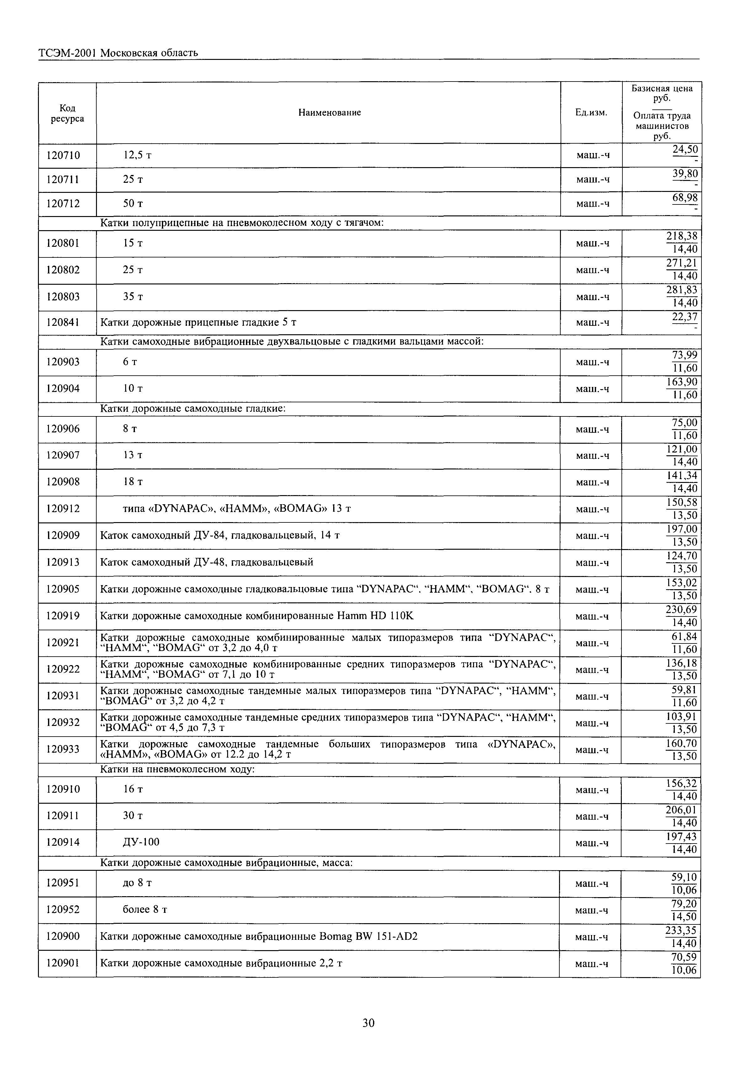 ТСЭМ 2001 Московской области