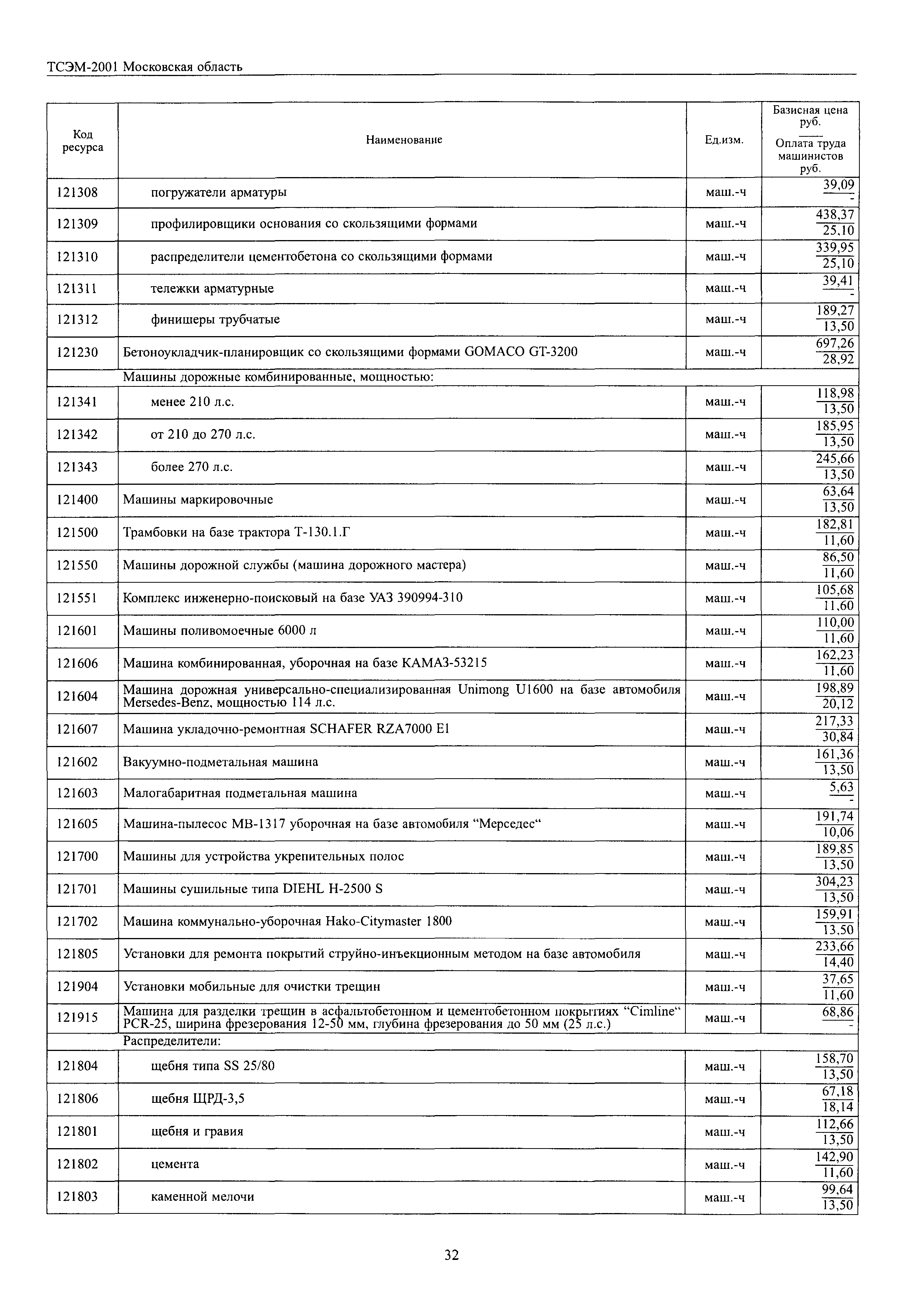 ТСЭМ 2001 Московской области