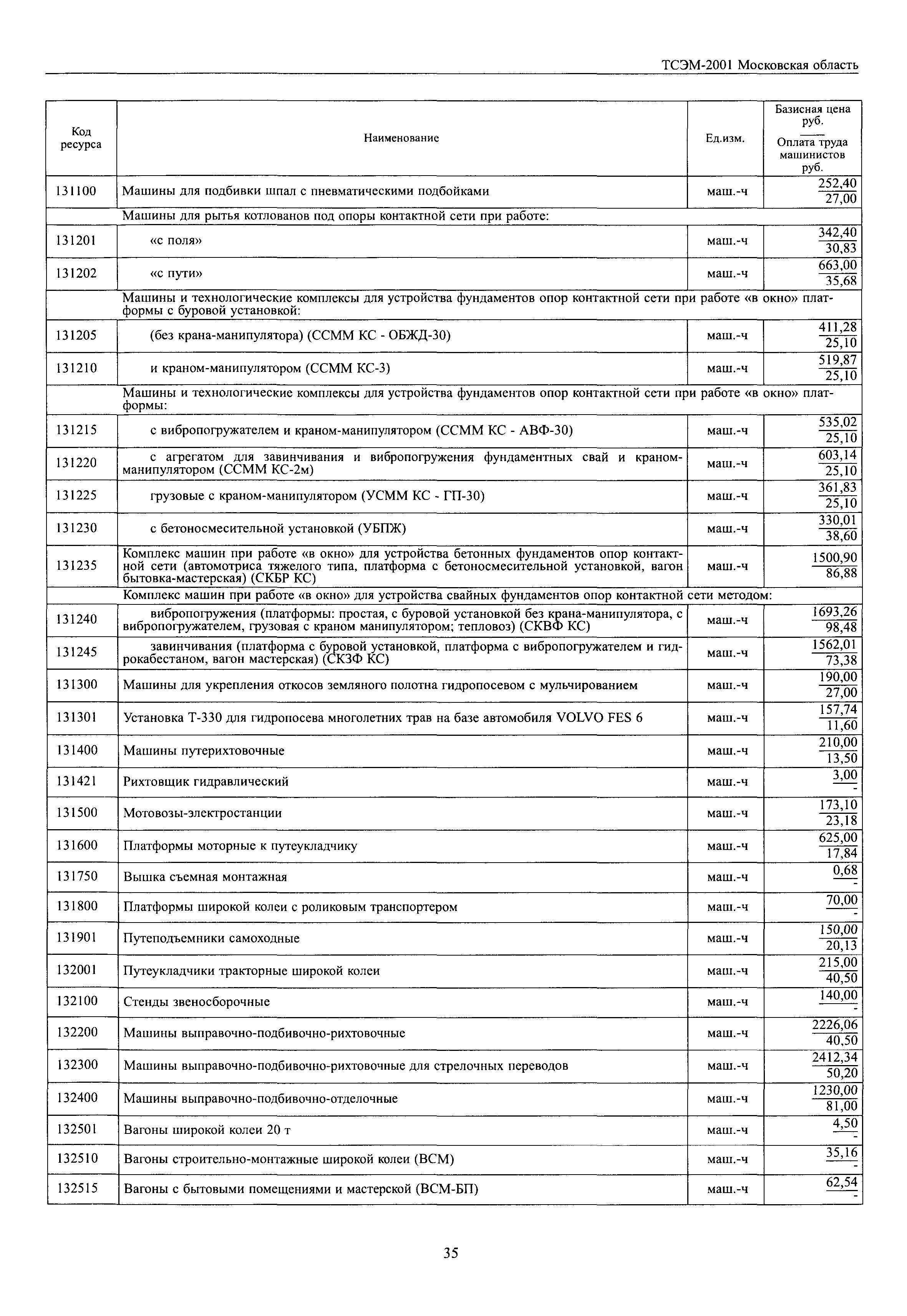 ТСЭМ 2001 Московской области