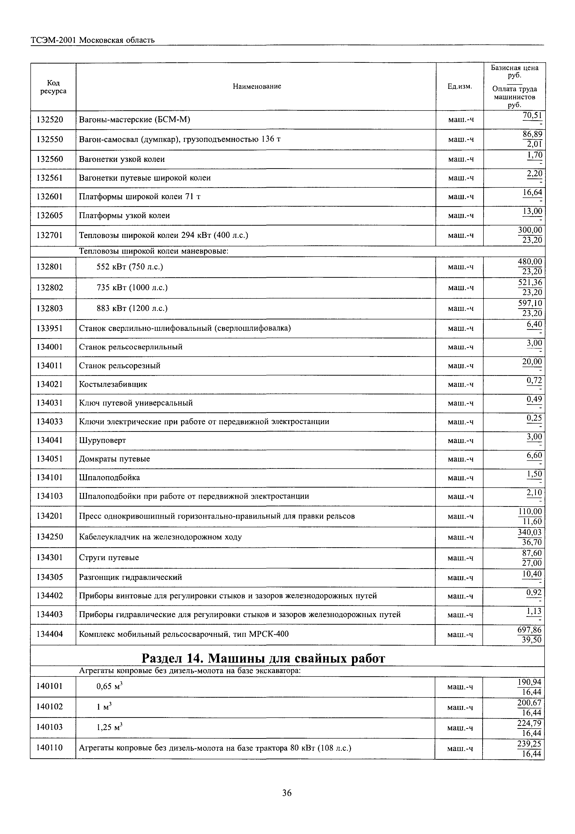 ТСЭМ 2001 Московской области