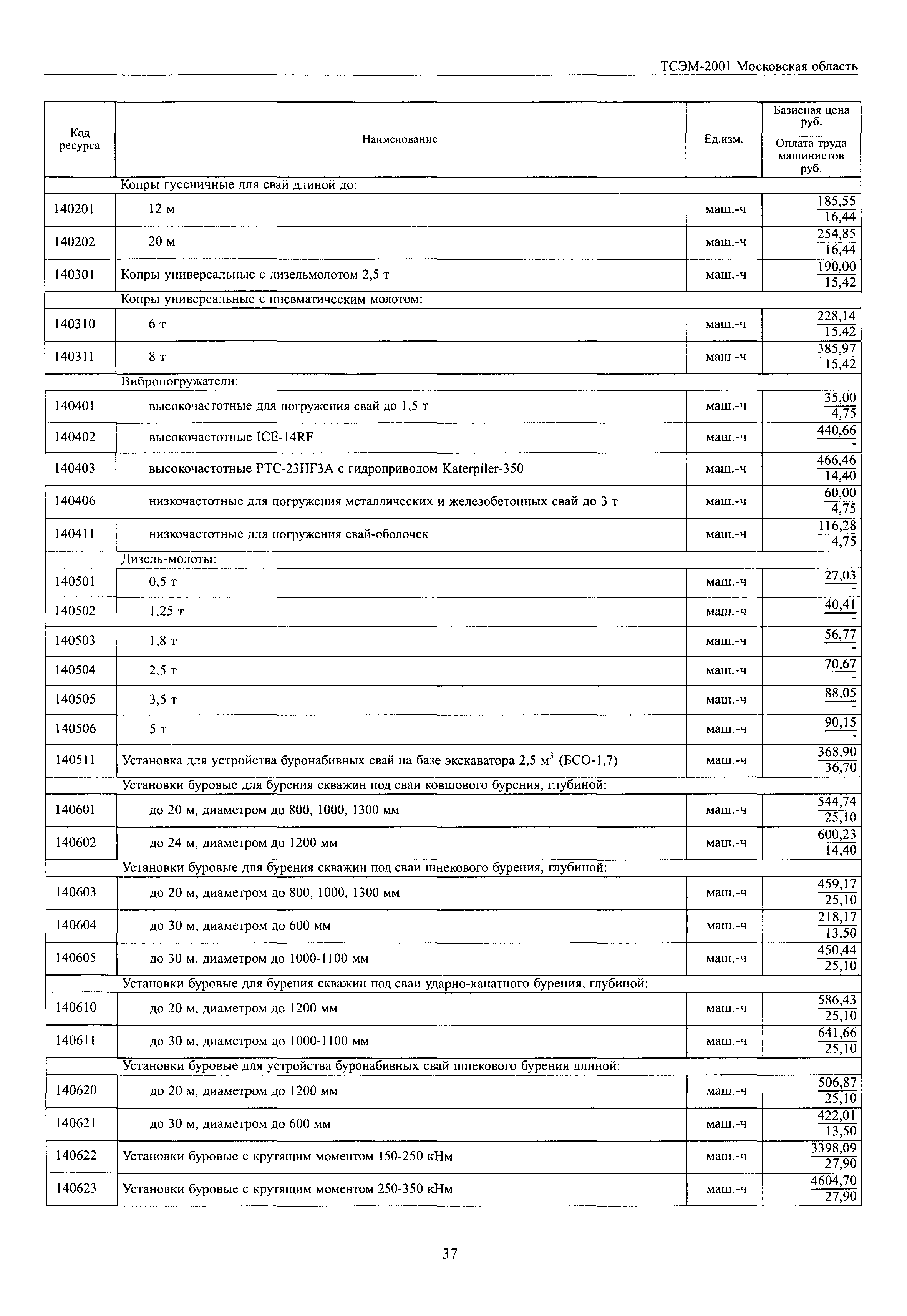 ТСЭМ 2001 Московской области