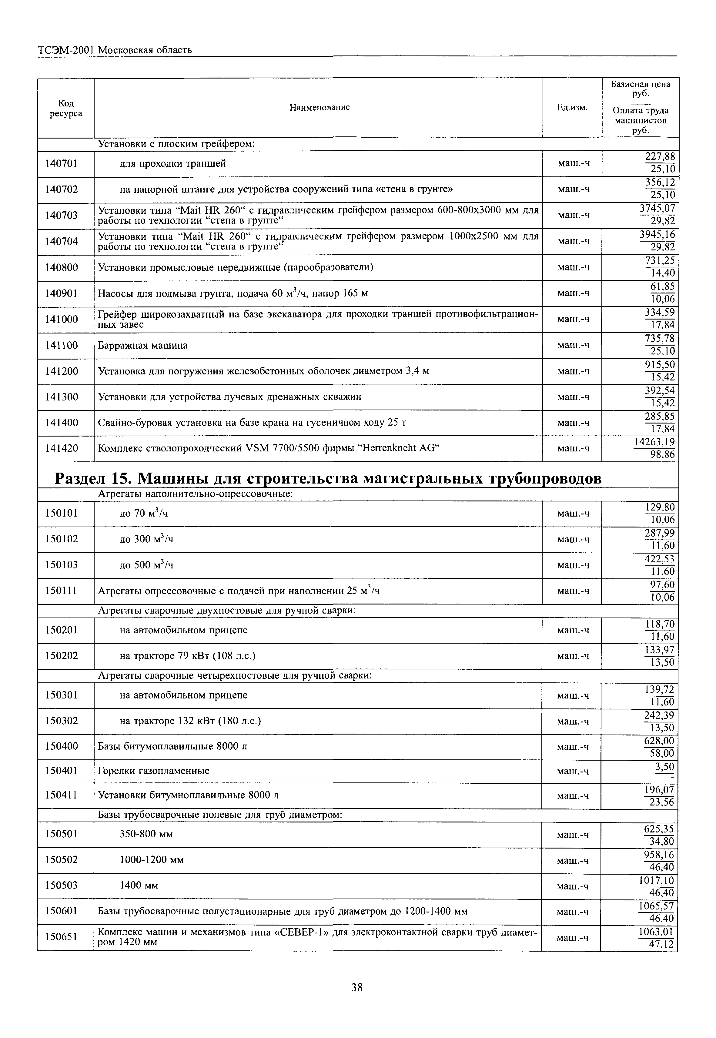 ТСЭМ 2001 Московской области