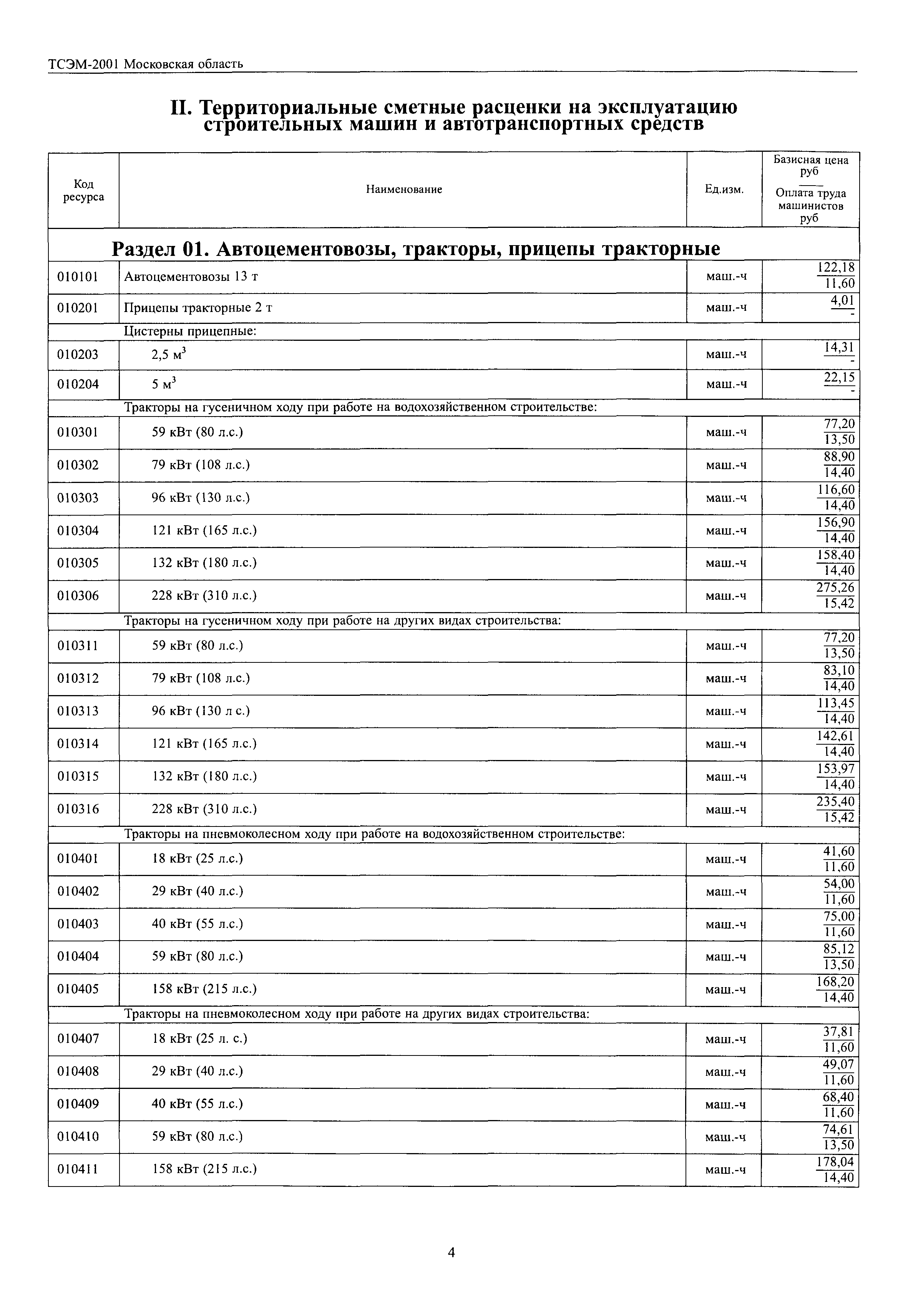 ТСЭМ 2001 Московской области