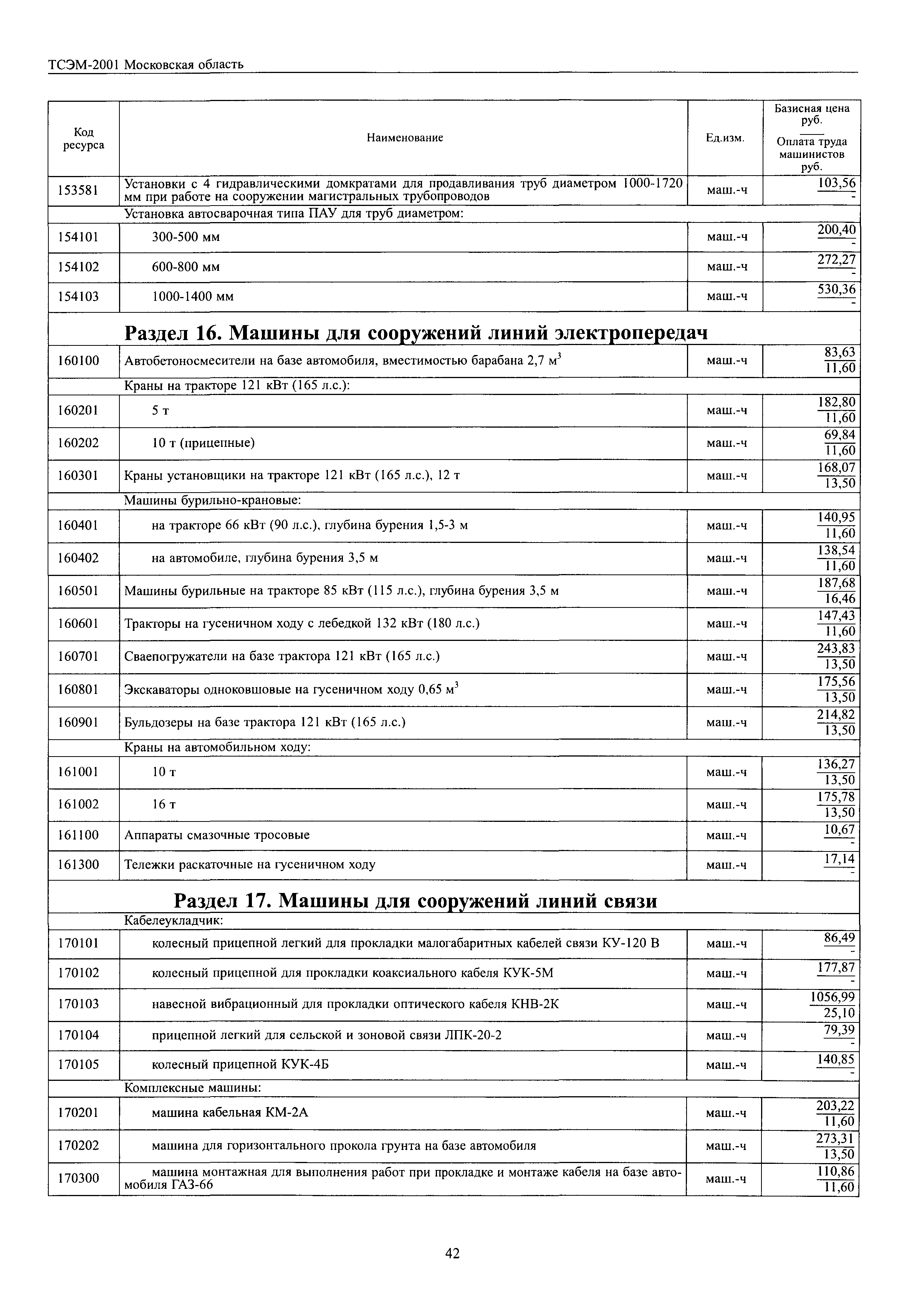 ТСЭМ 2001 Московской области