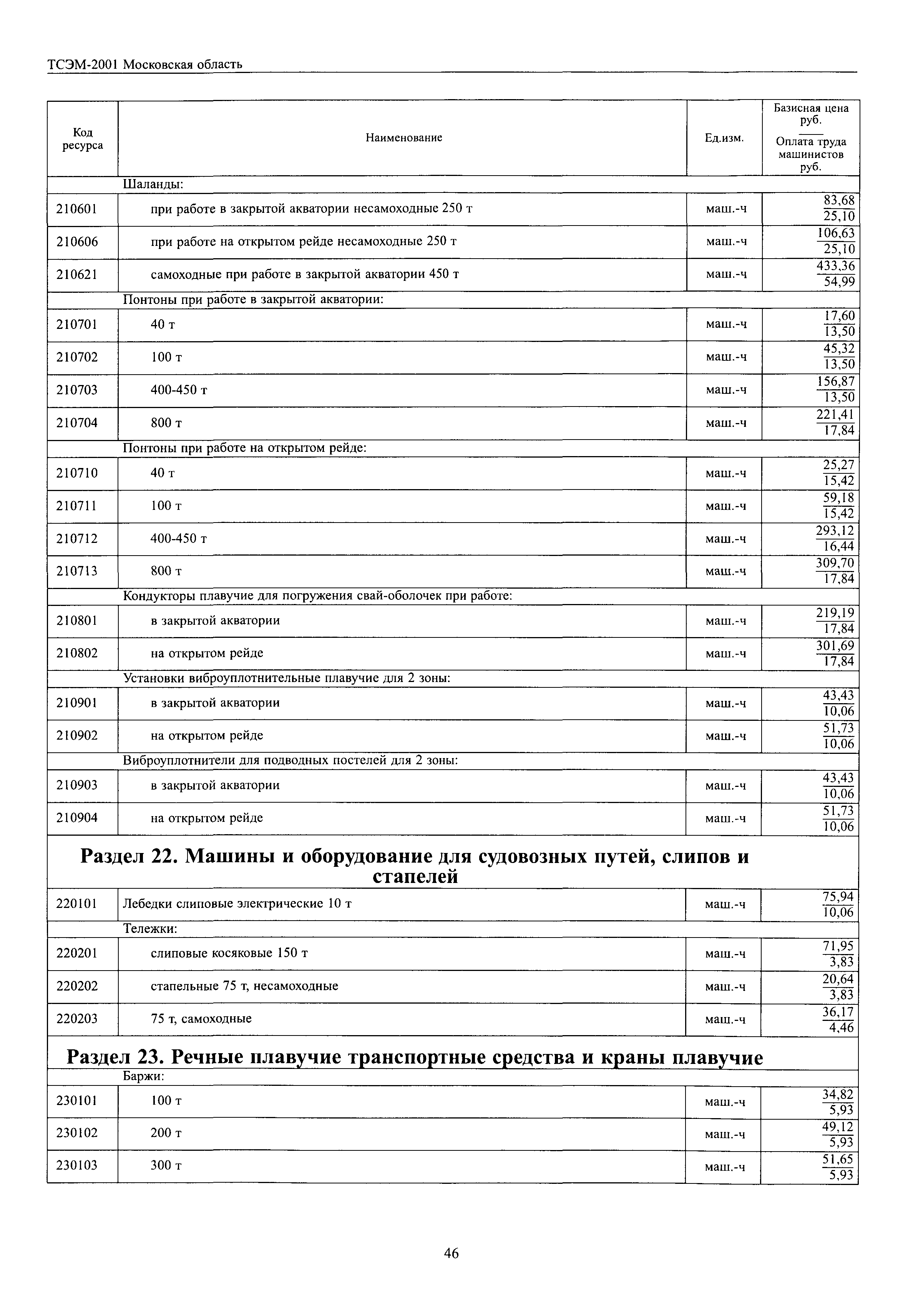 ТСЭМ 2001 Московской области