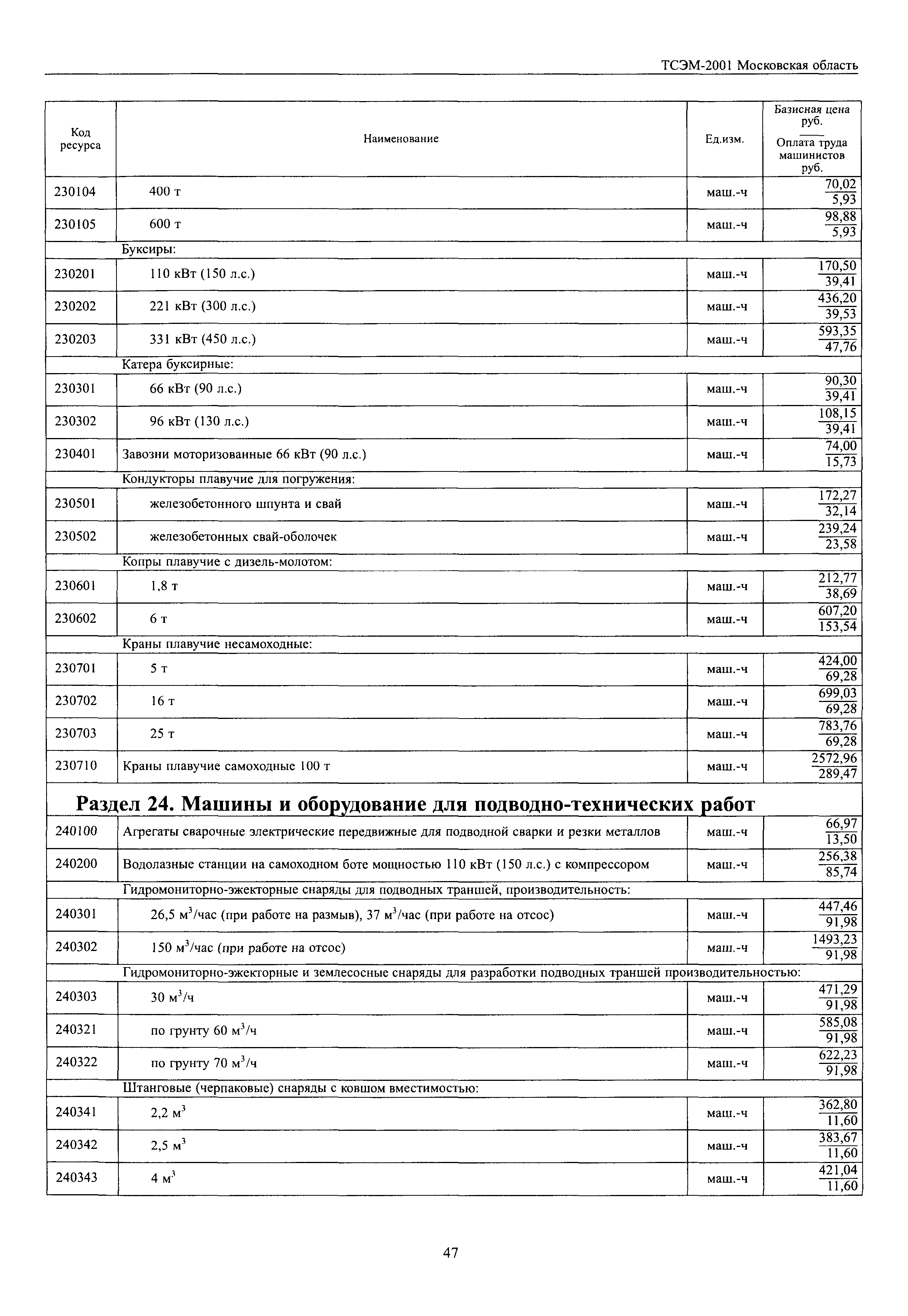 ТСЭМ 2001 Московской области