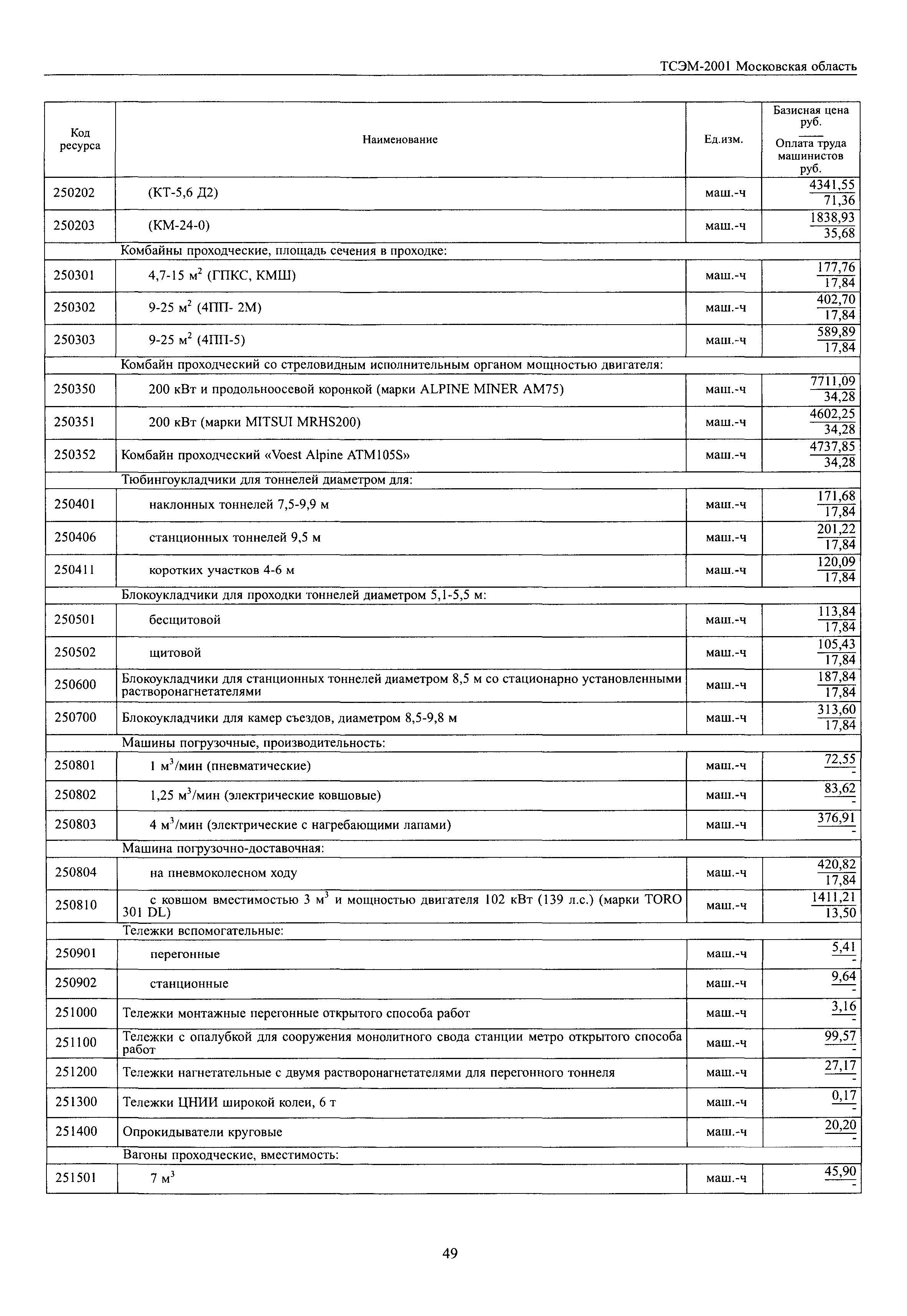 ТСЭМ 2001 Московской области