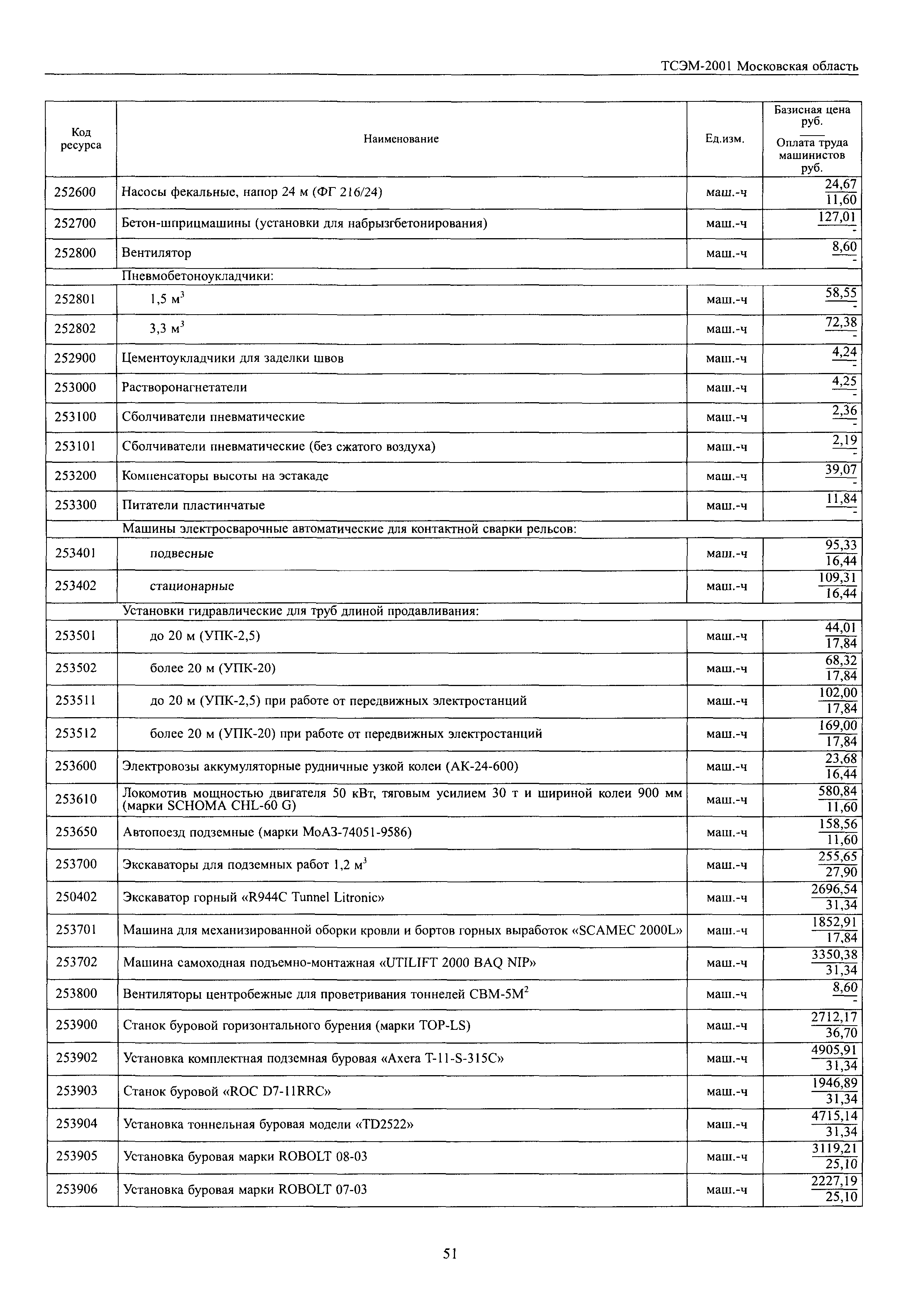 ТСЭМ 2001 Московской области