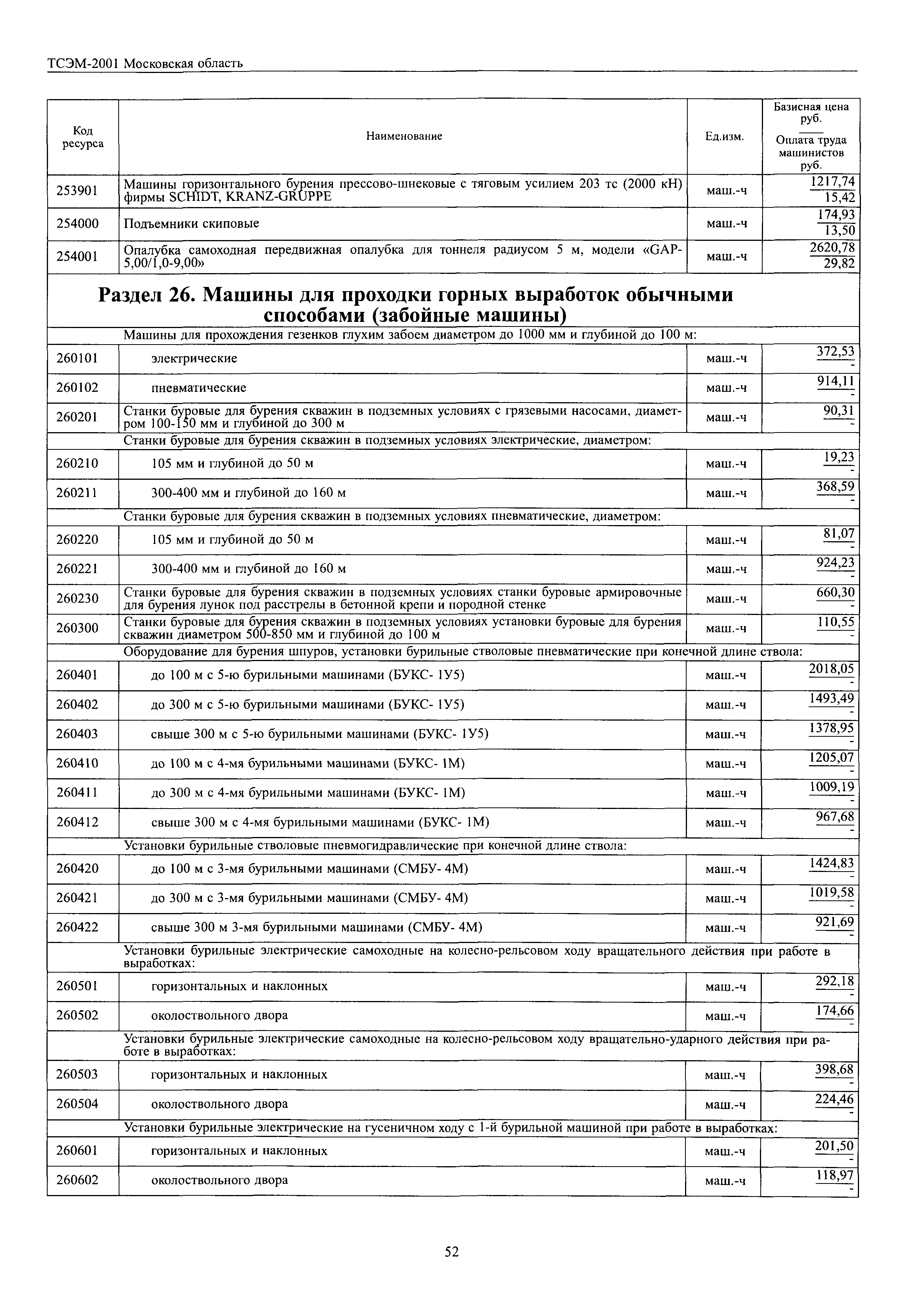 ТСЭМ 2001 Московской области