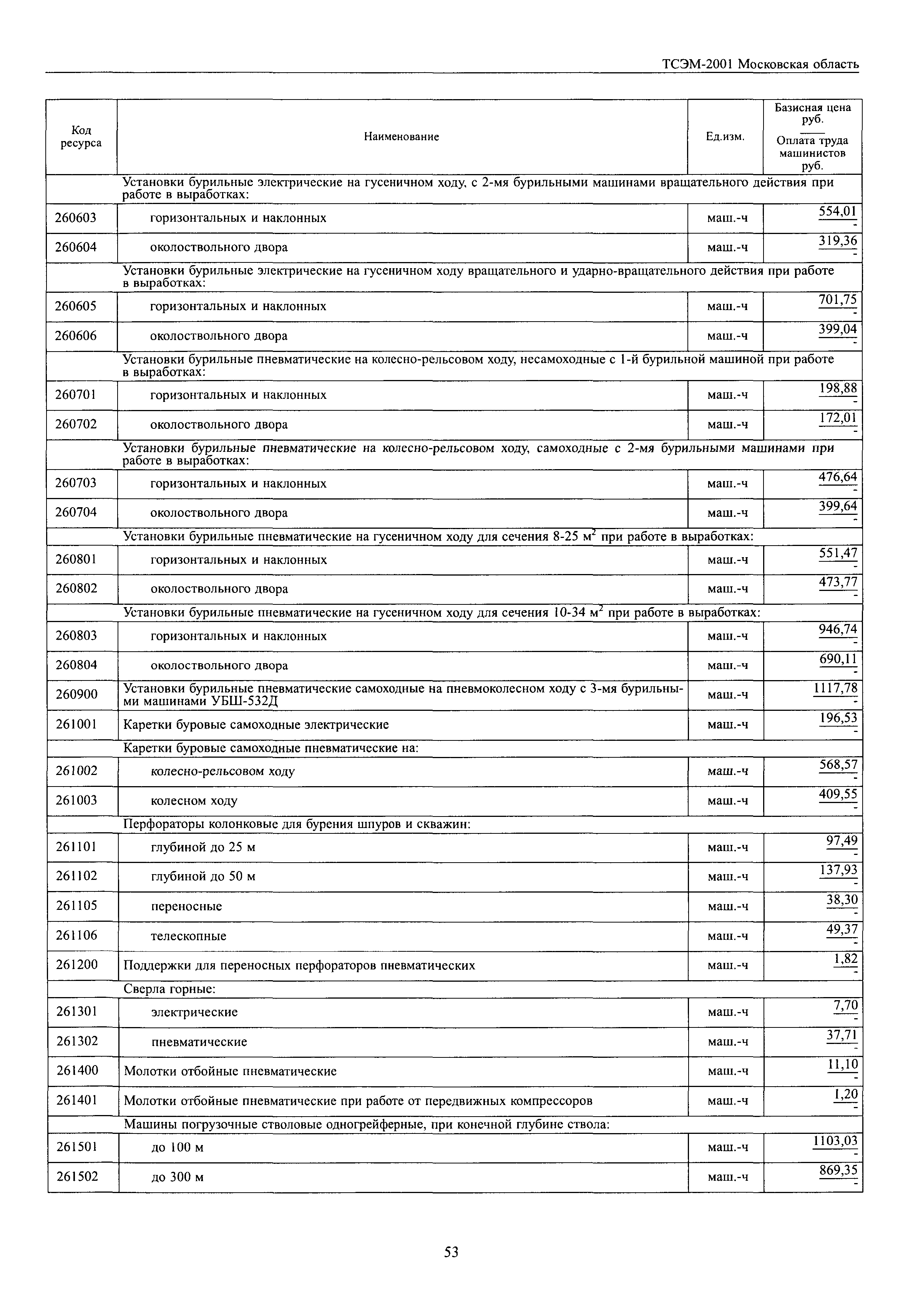 ТСЭМ 2001 Московской области