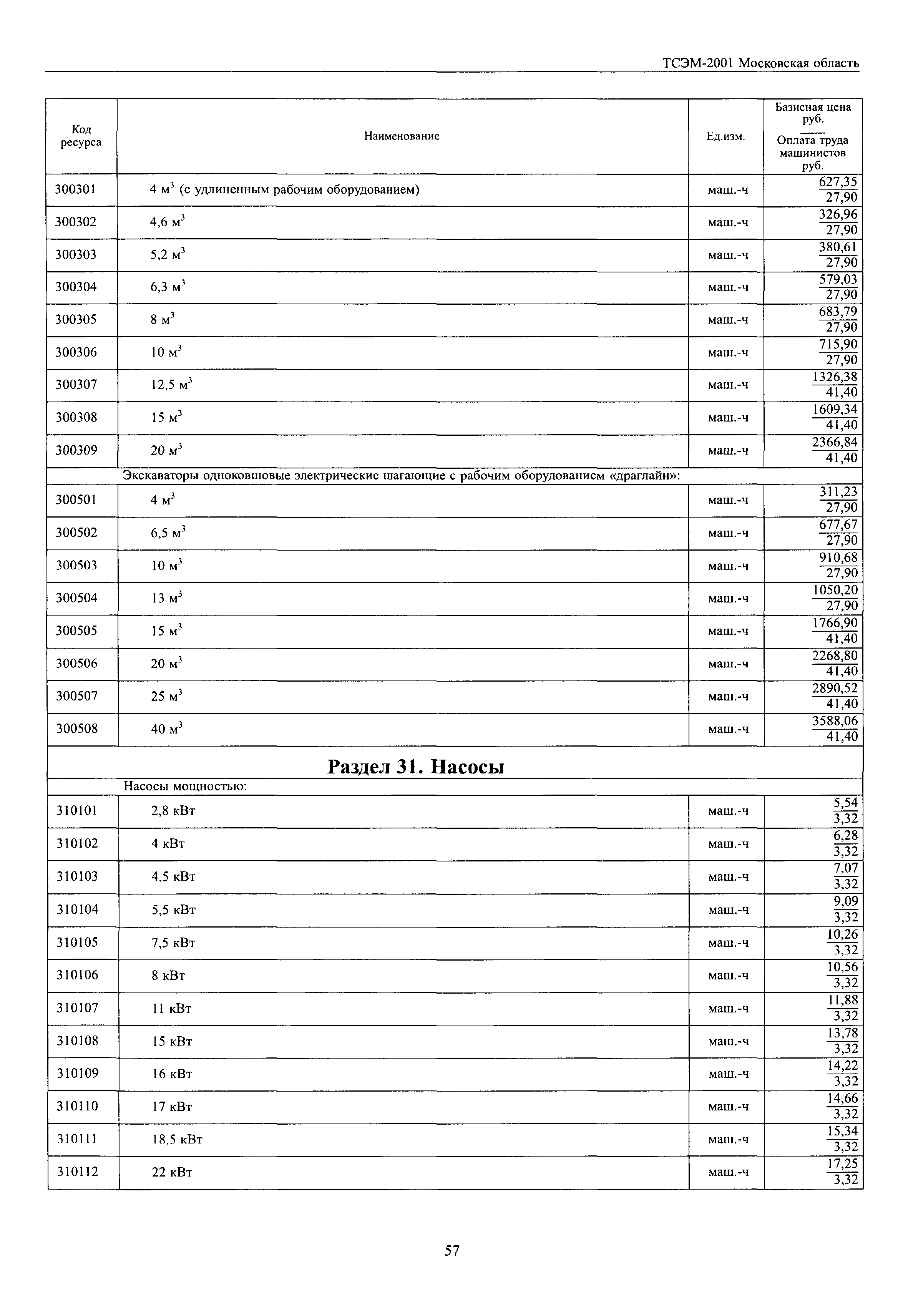 ТСЭМ 2001 Московской области