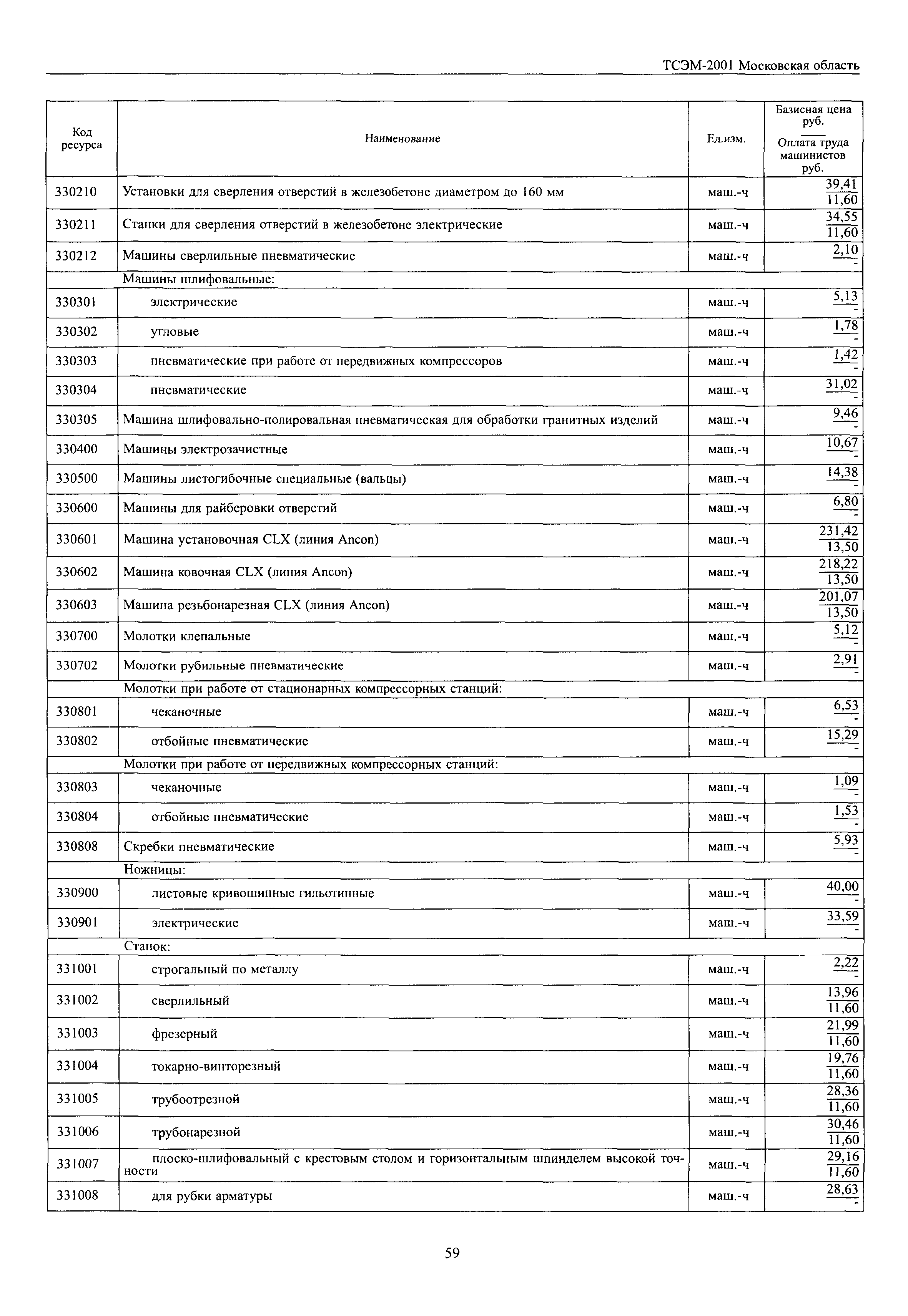 ТСЭМ 2001 Московской области