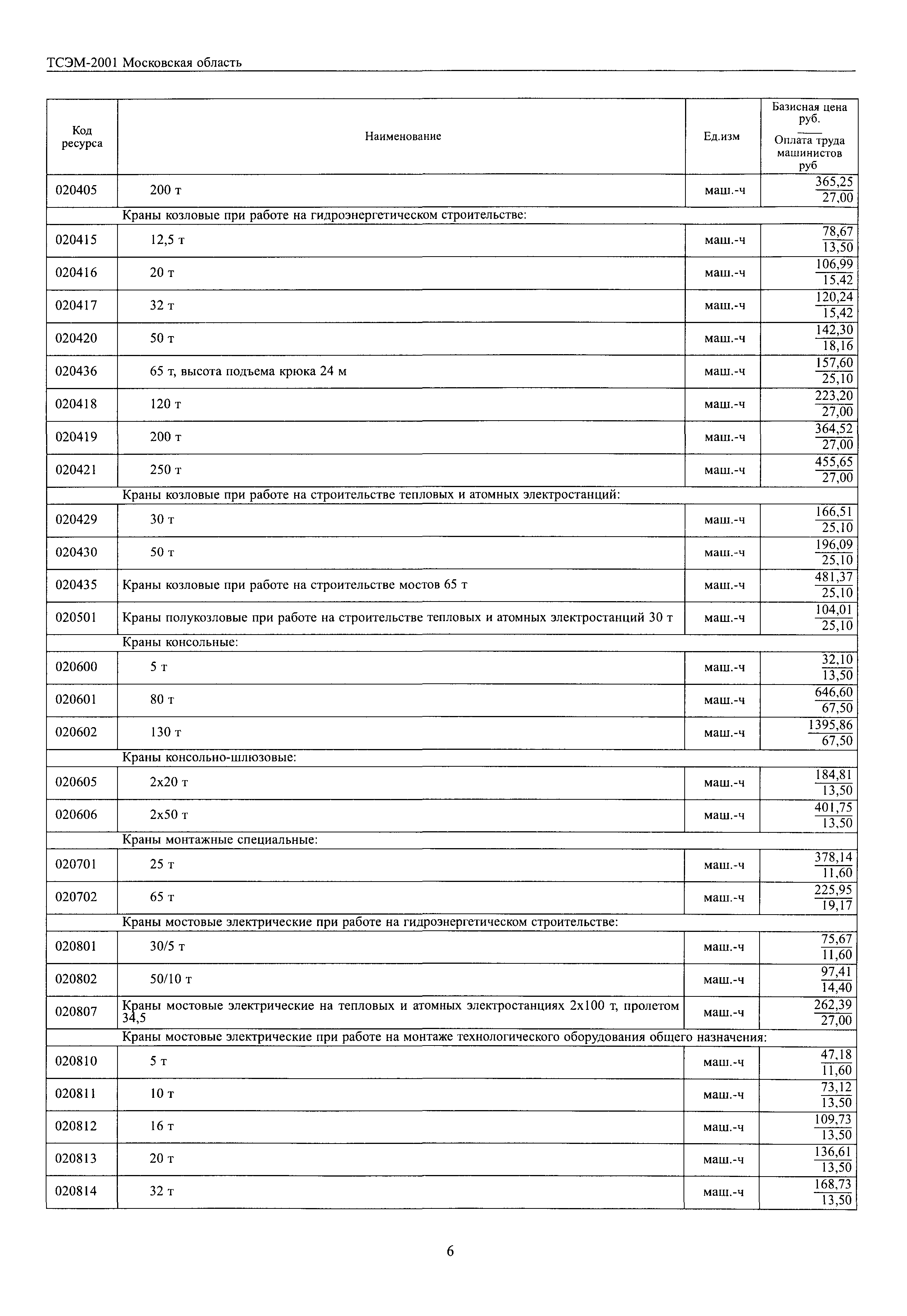 ТСЭМ 2001 Московской области