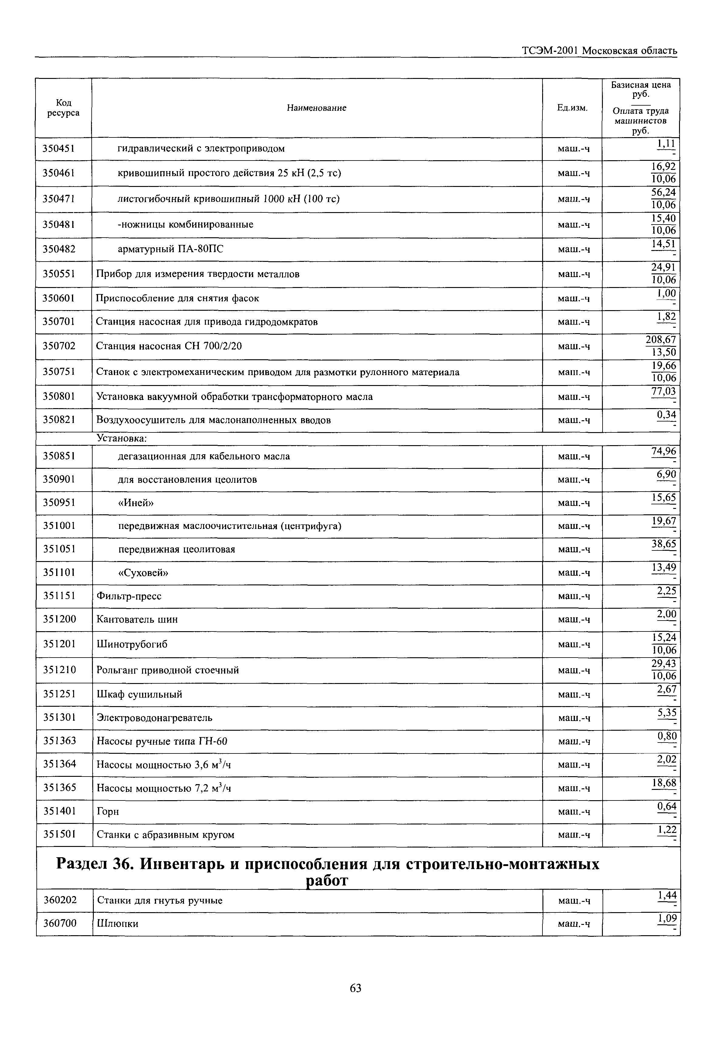 ТСЭМ 2001 Московской области