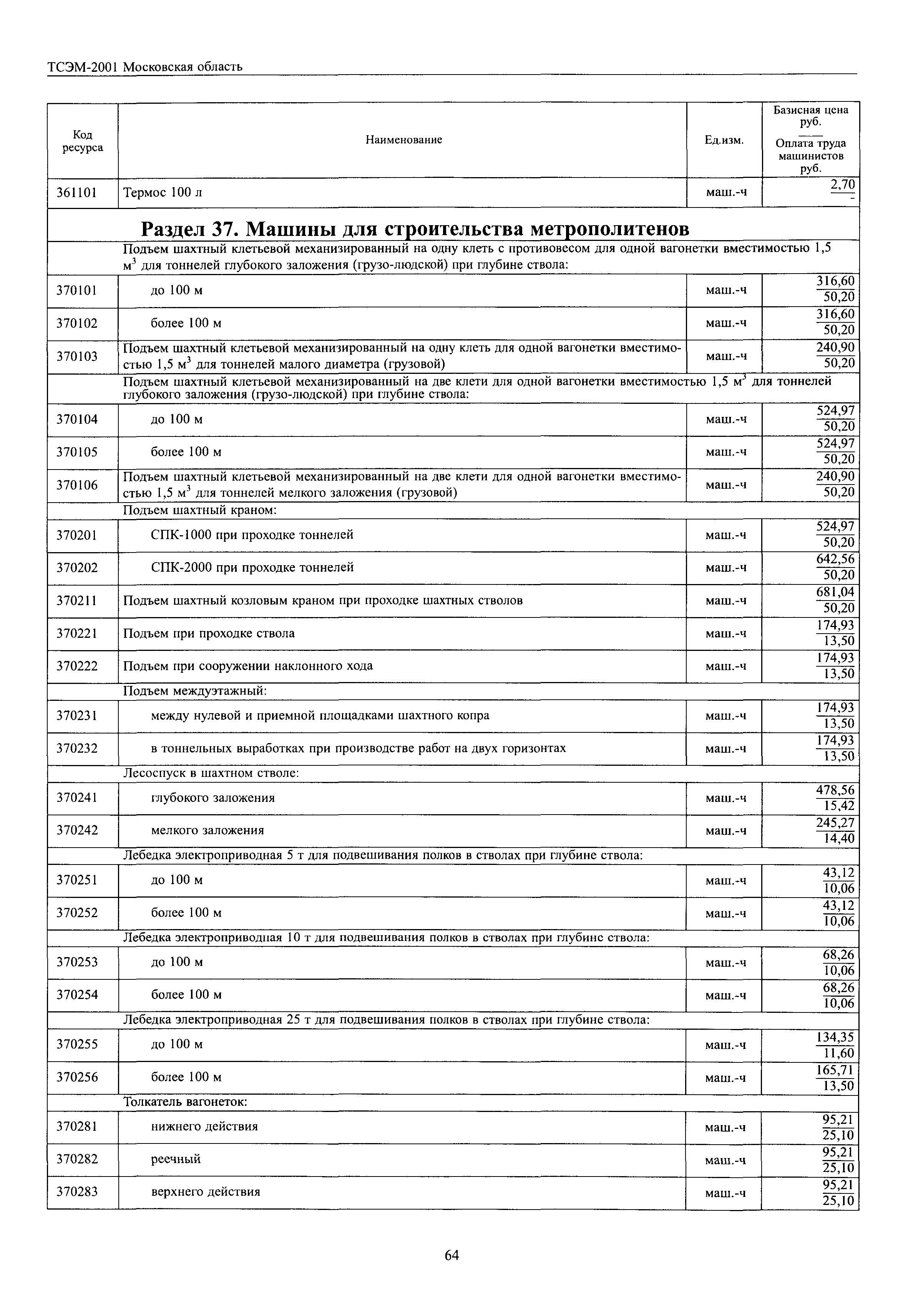 ТСЭМ 2001 Московской области