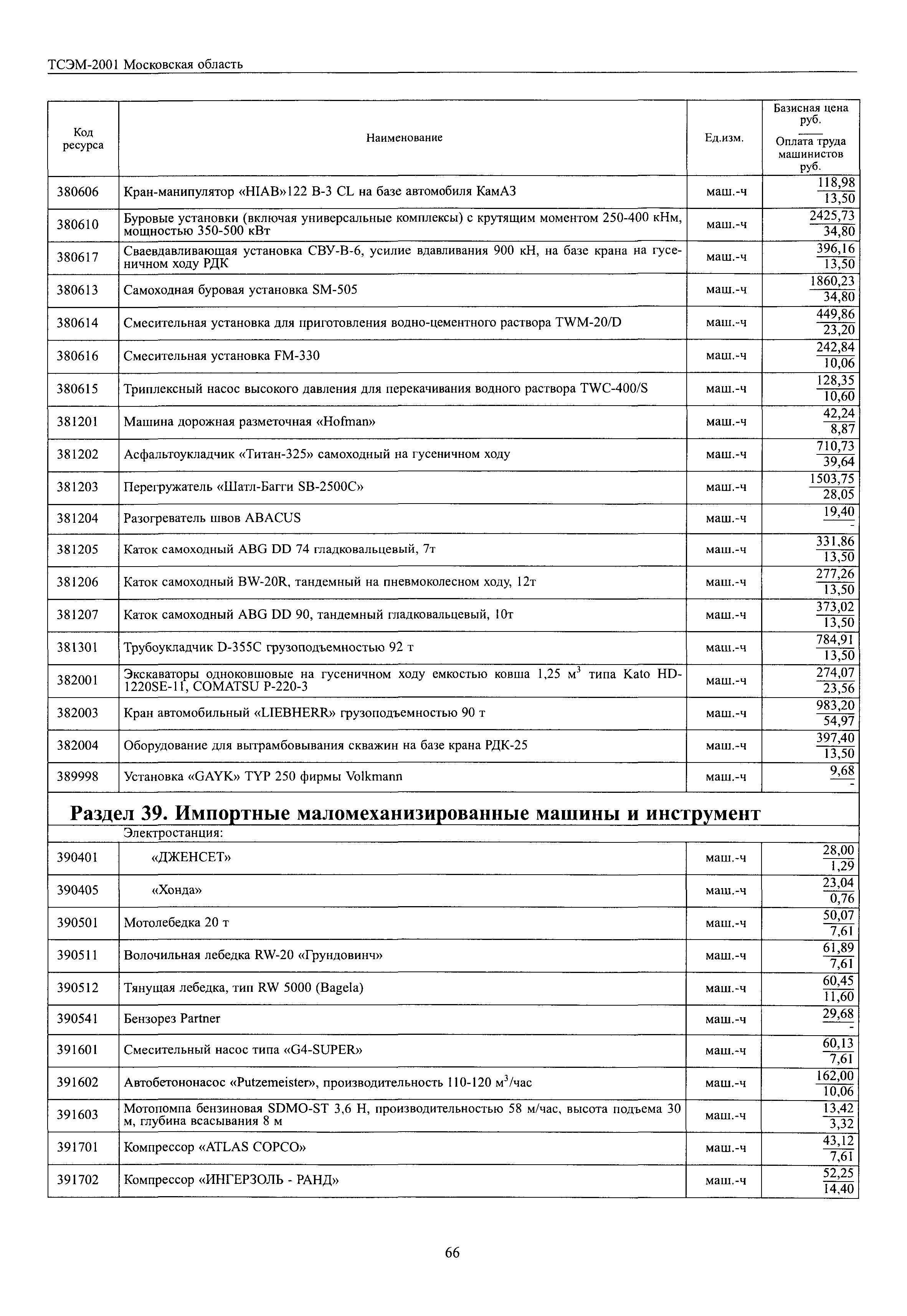 ТСЭМ 2001 Московской области