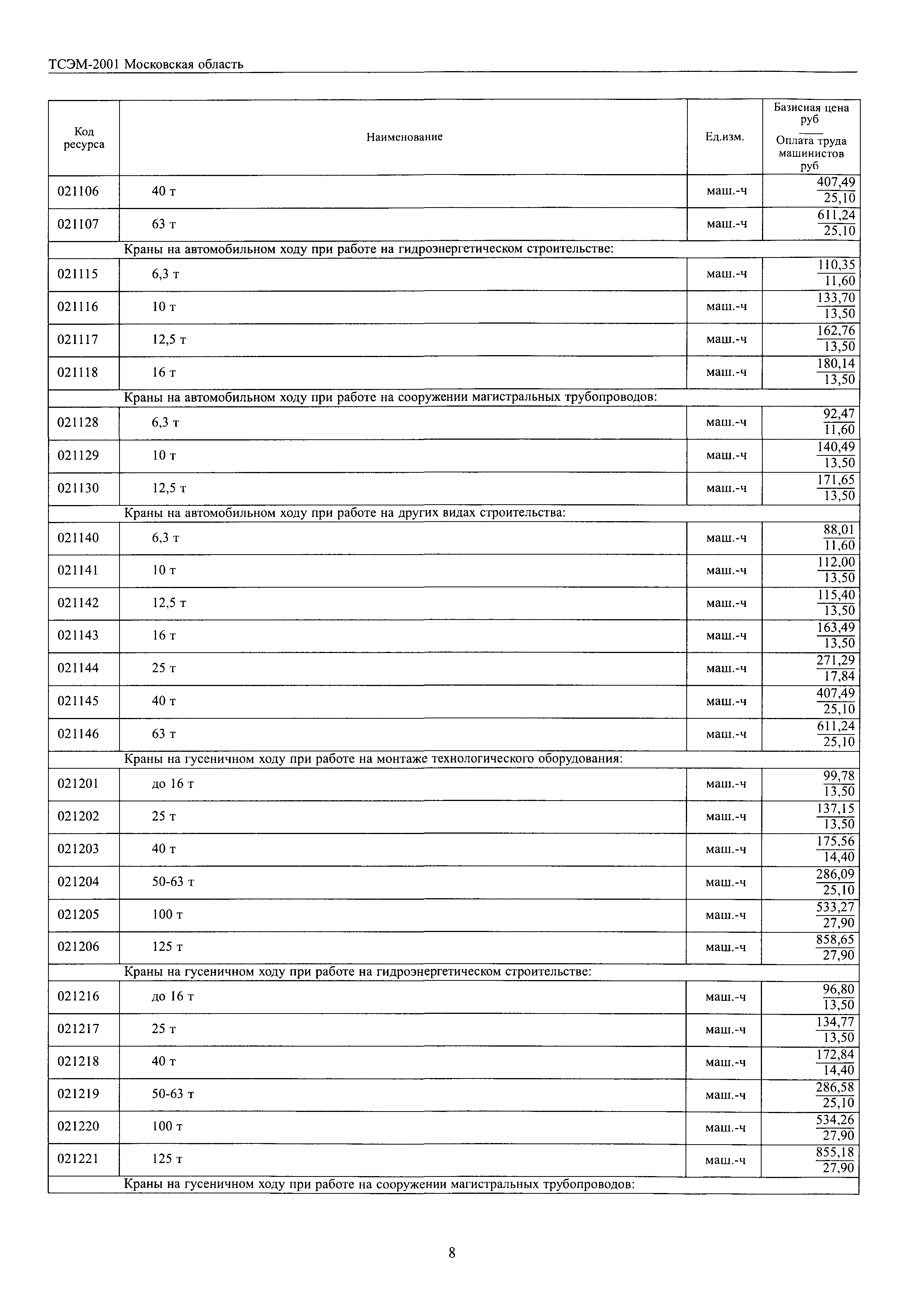 ТСЭМ 2001 Московской области