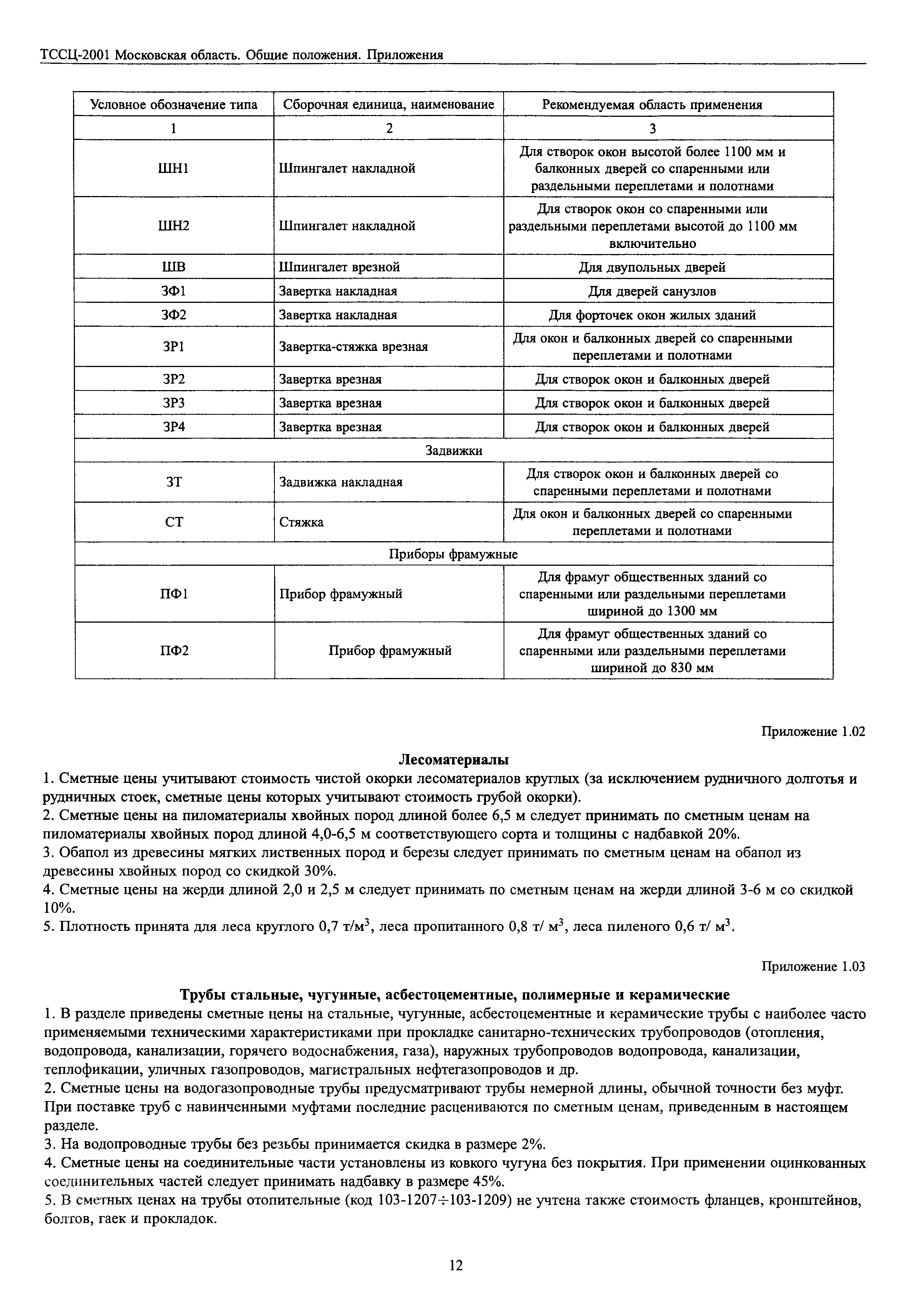 ТССЦ 2001 Московской области