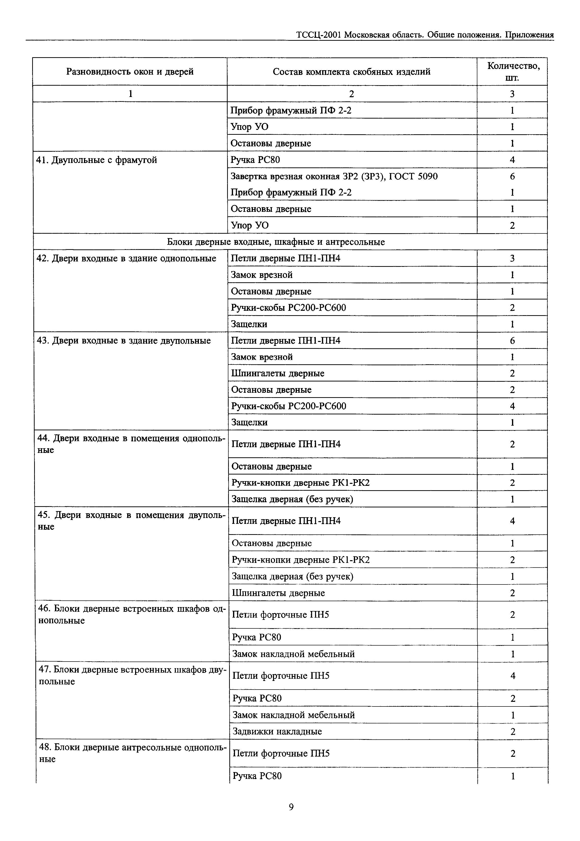 ТССЦ 2001 Московской области