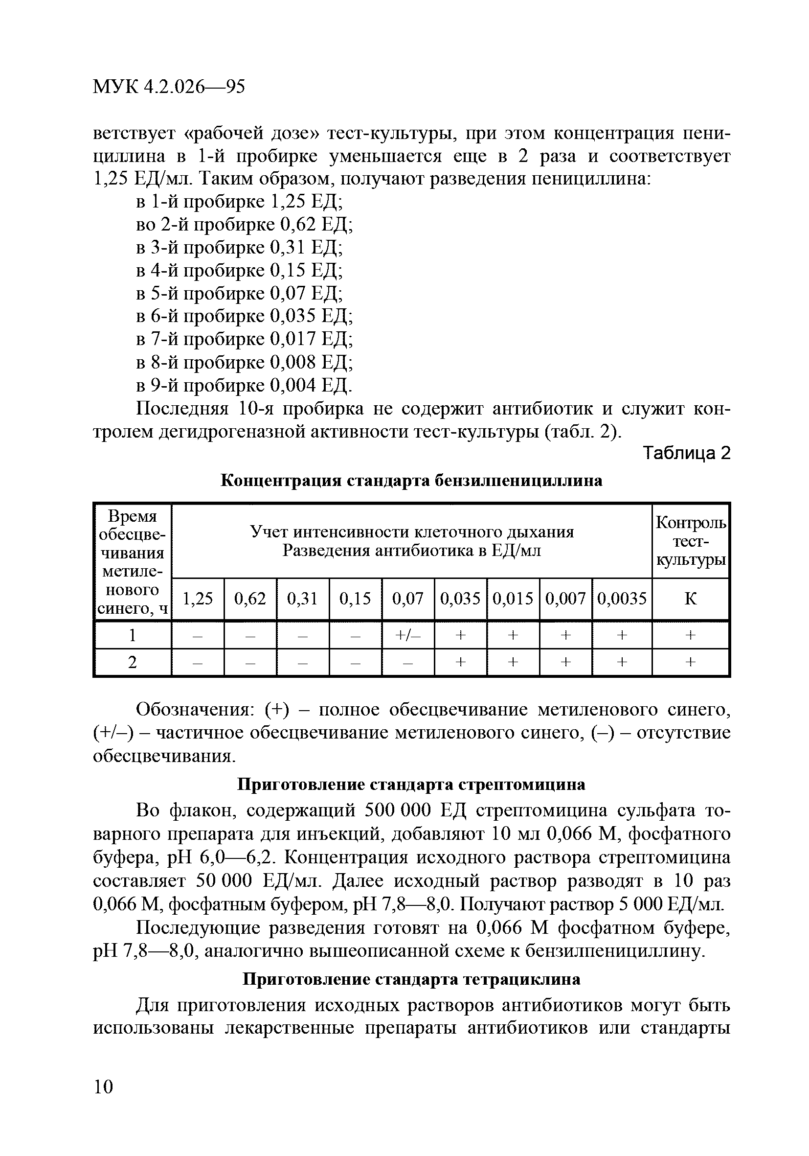 МУК 4.2.026-95