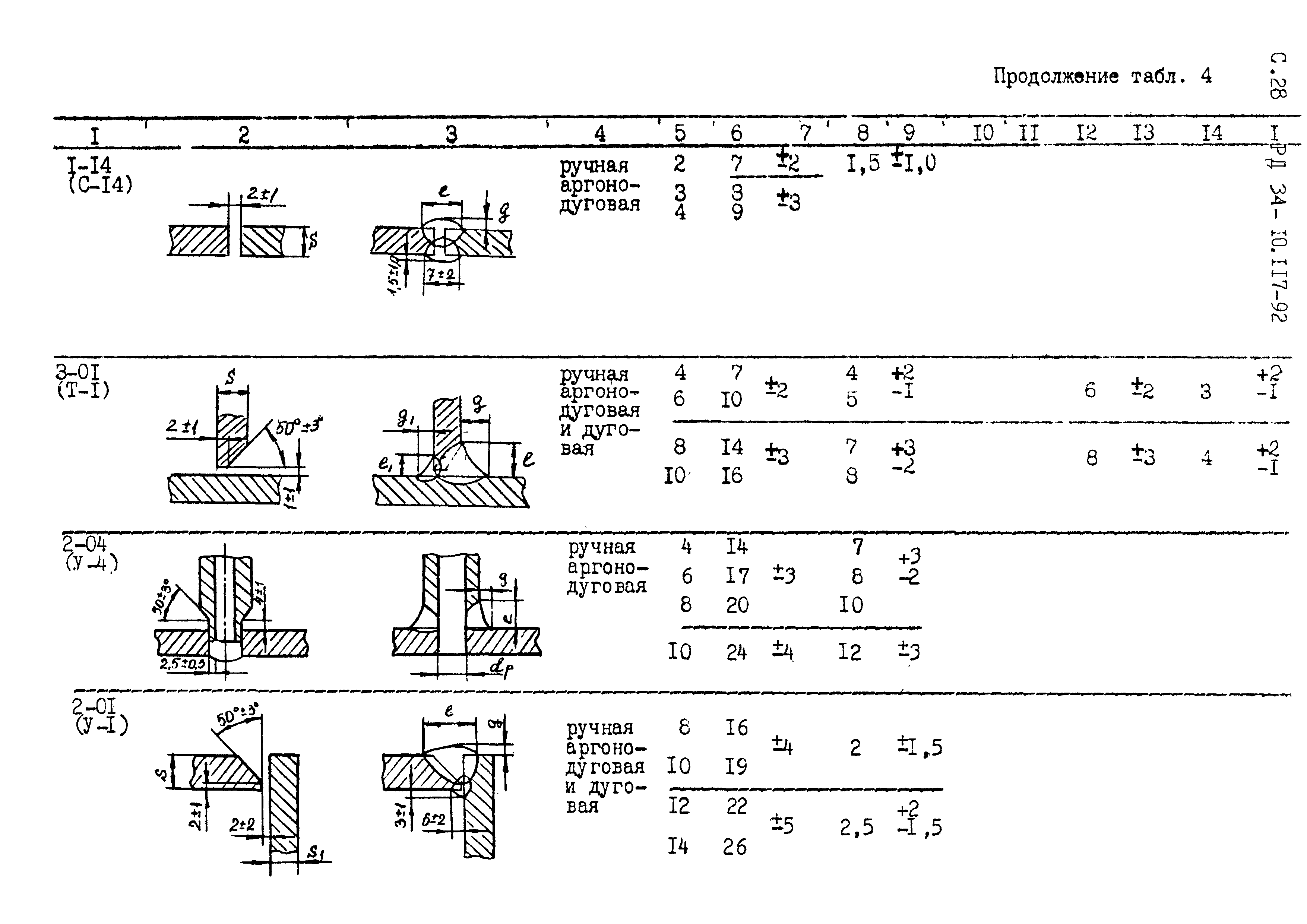 РД 34.10.117-92