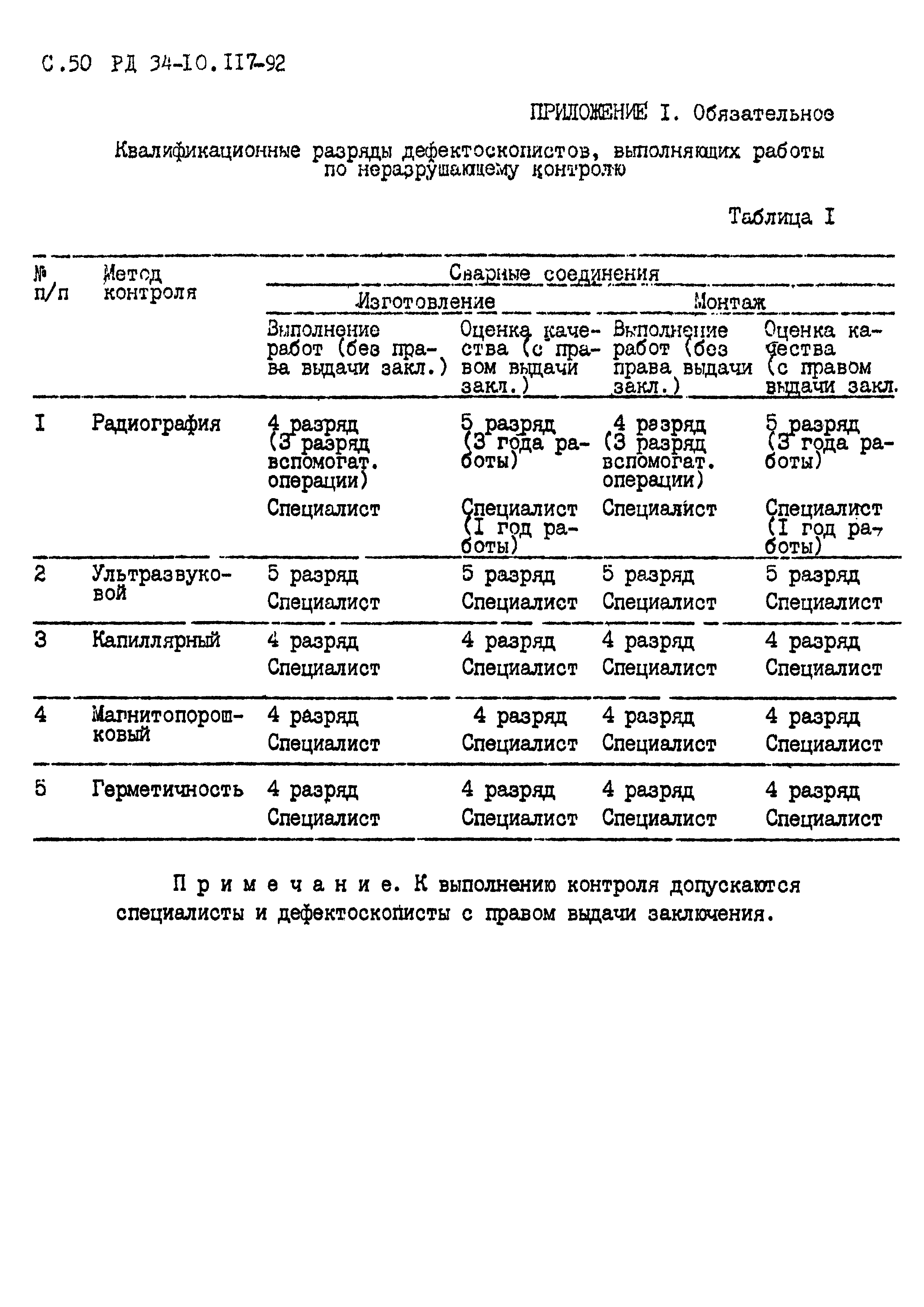 РД 34.10.117-92