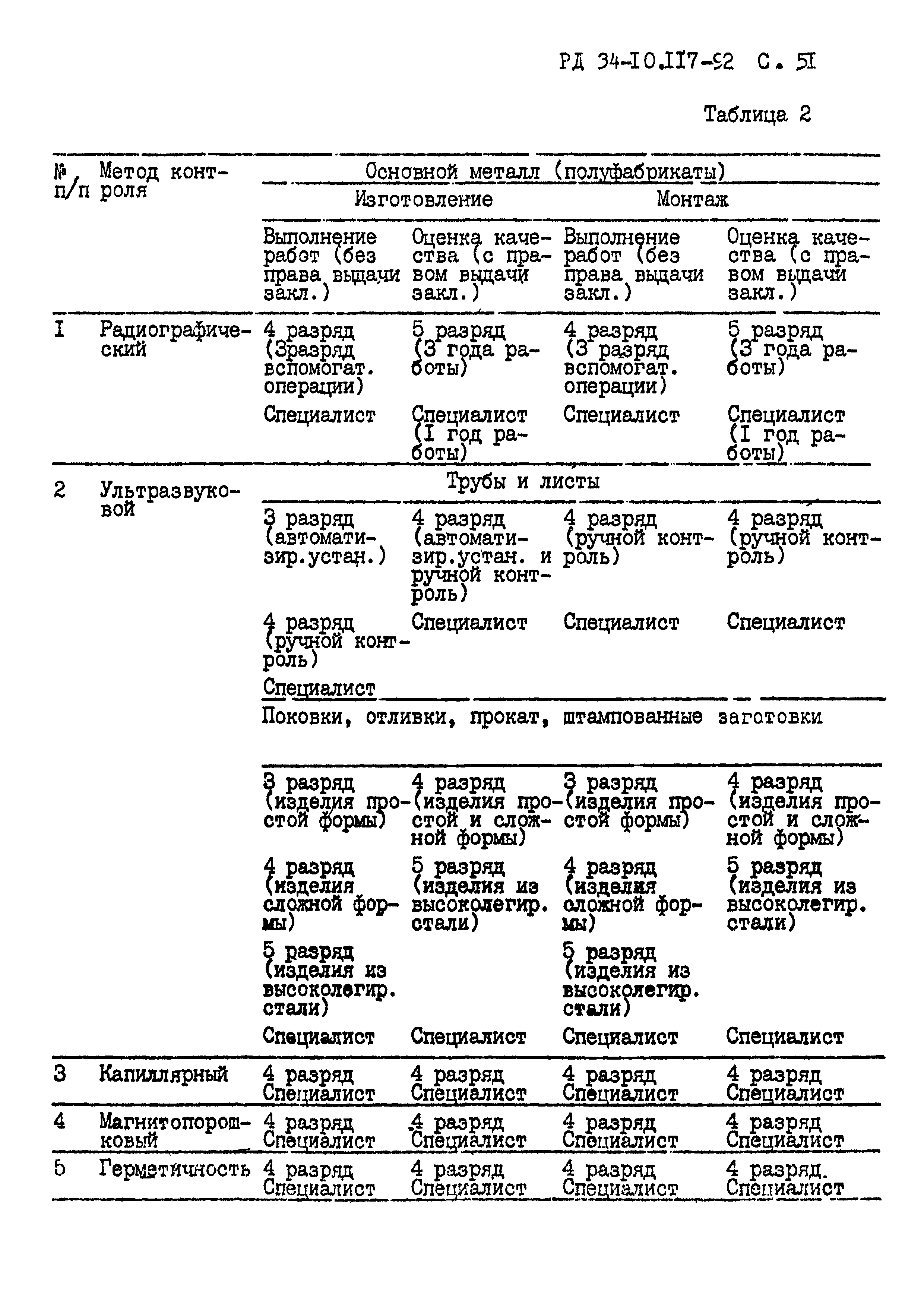 РД 34.10.117-92