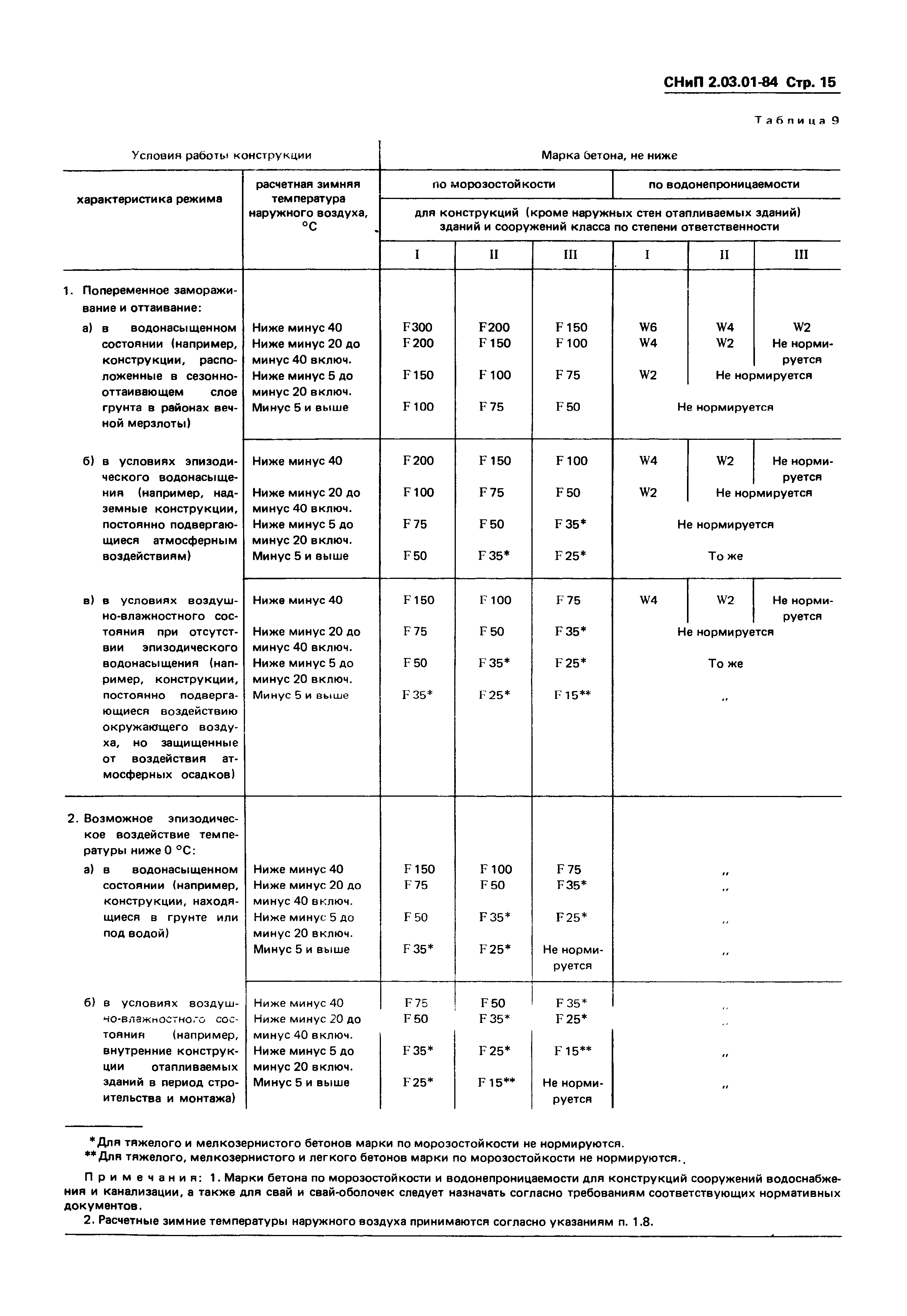 СНиП 2.03.01-84